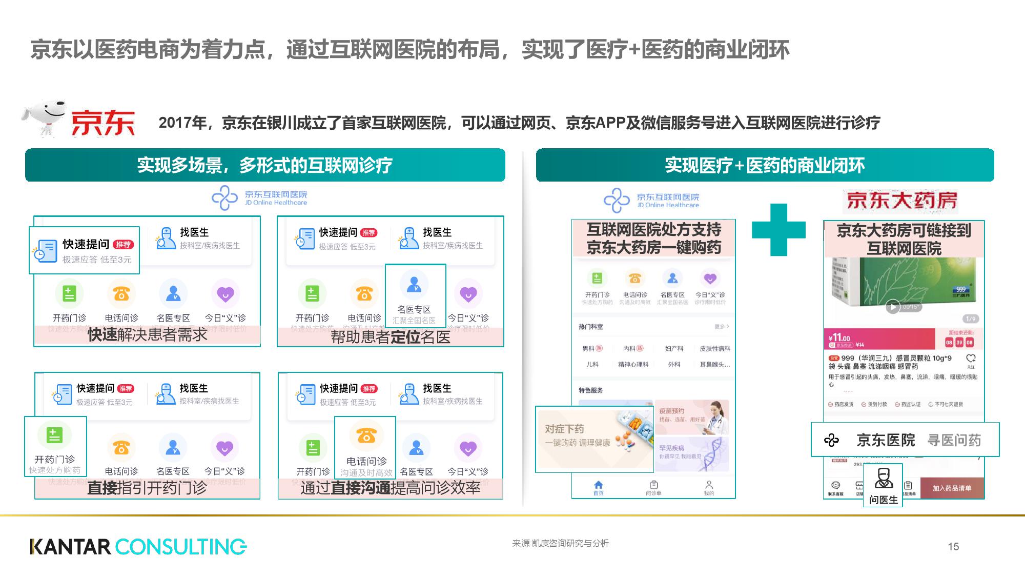 凯度咨询:互联网+医疗健康白皮书(199it)