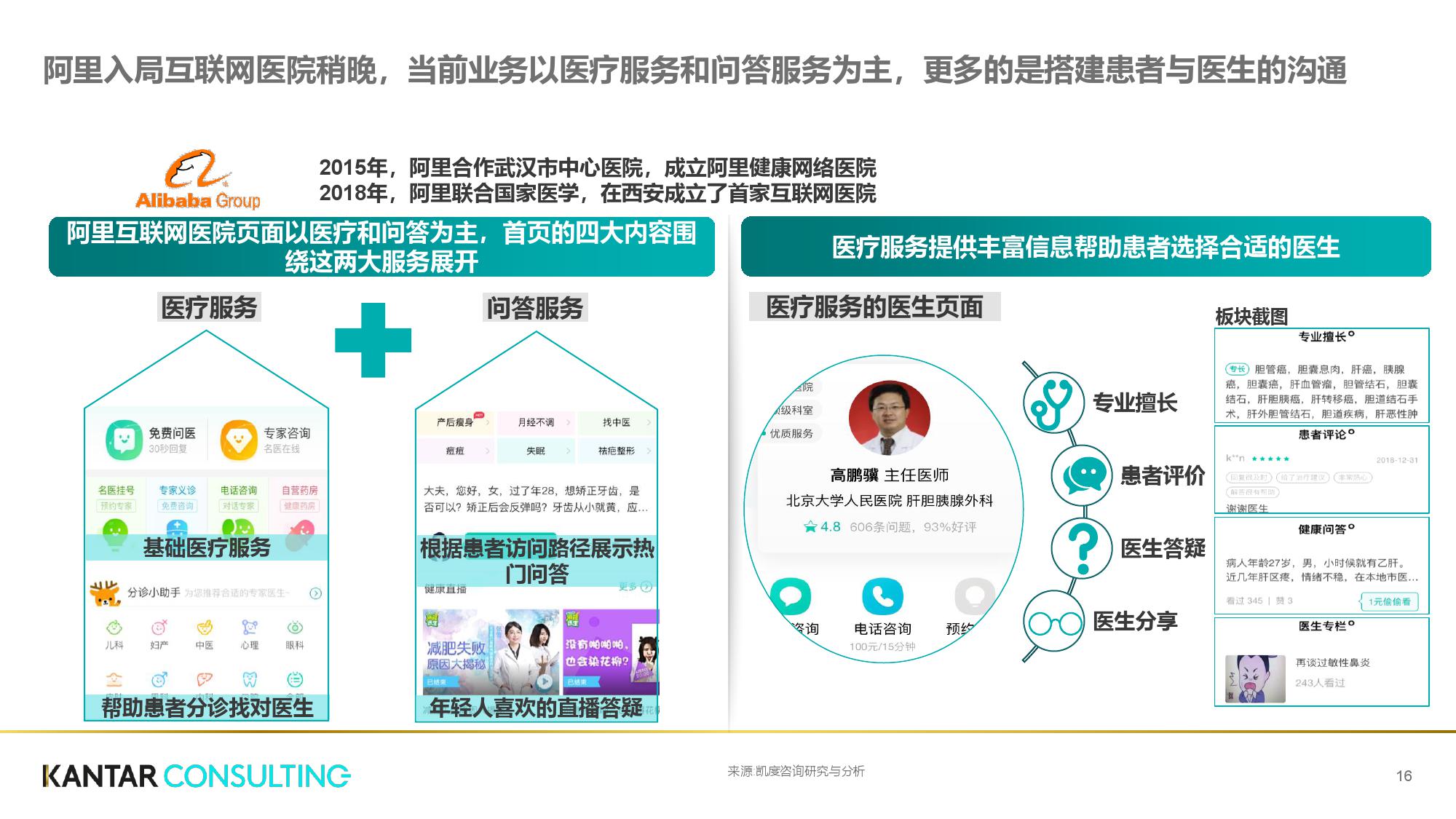 凯度咨询:互联网+医疗健康白皮书(199it)