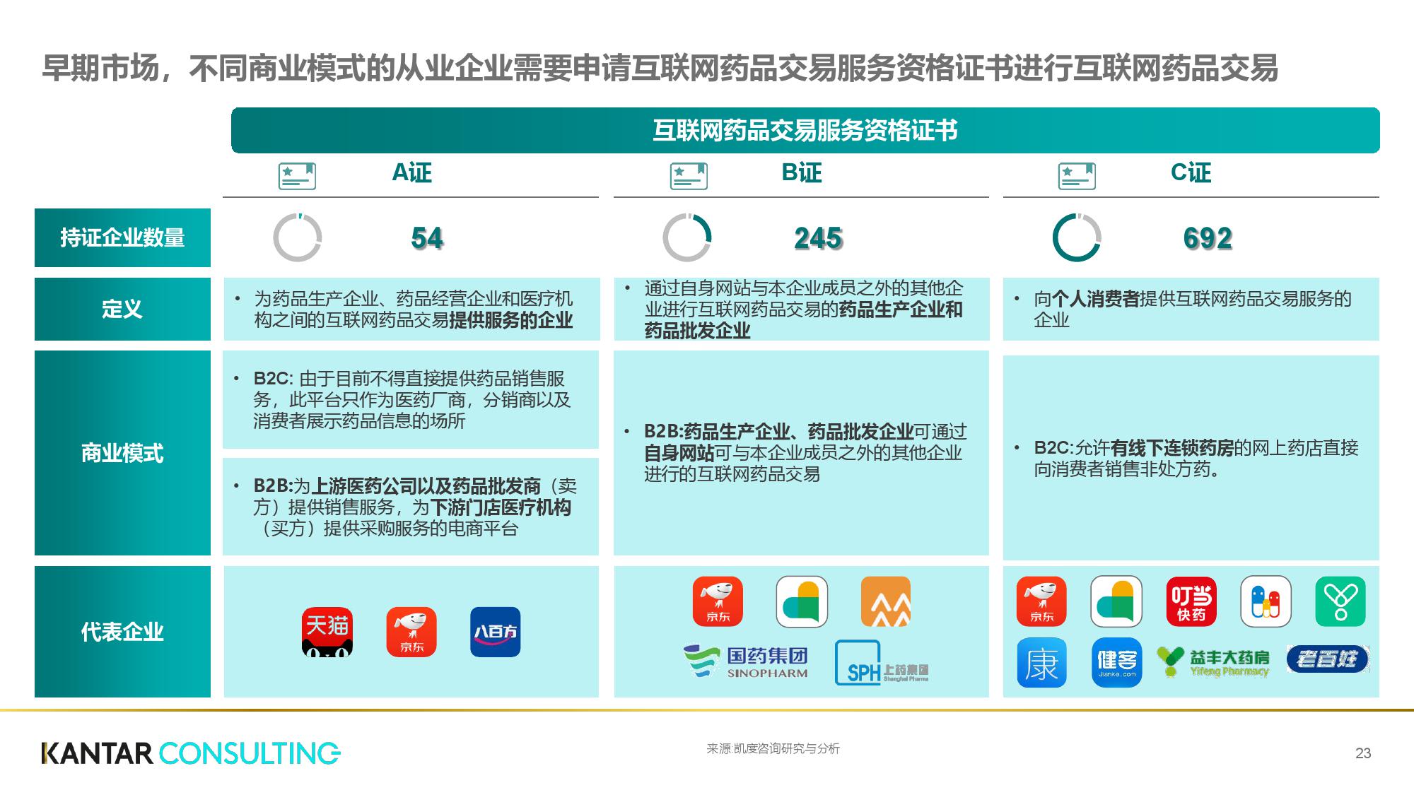 凯度咨询:互联网+医疗健康白皮书(199it)