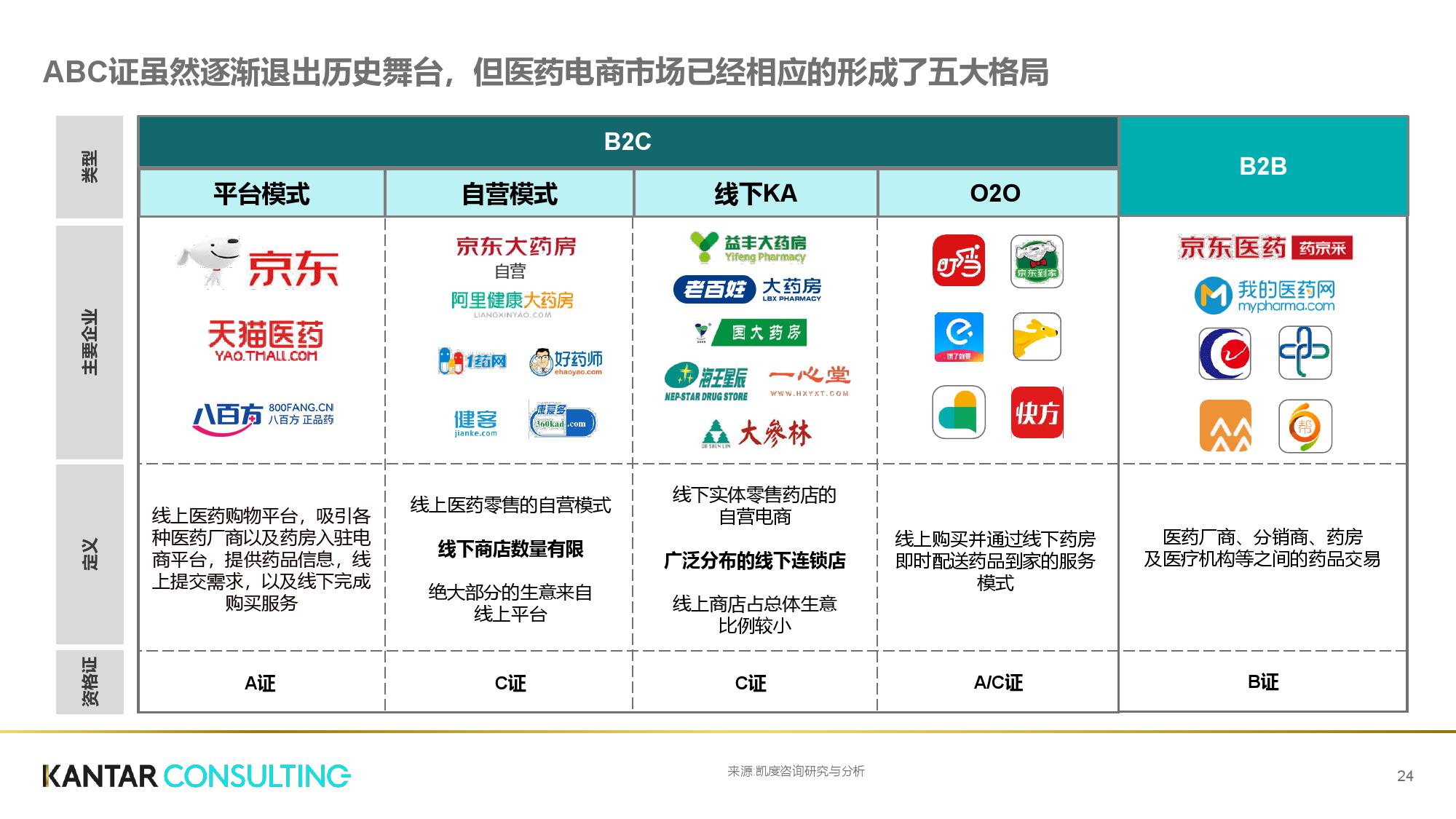 凯度咨询:互联网+医疗健康白皮书(199it)