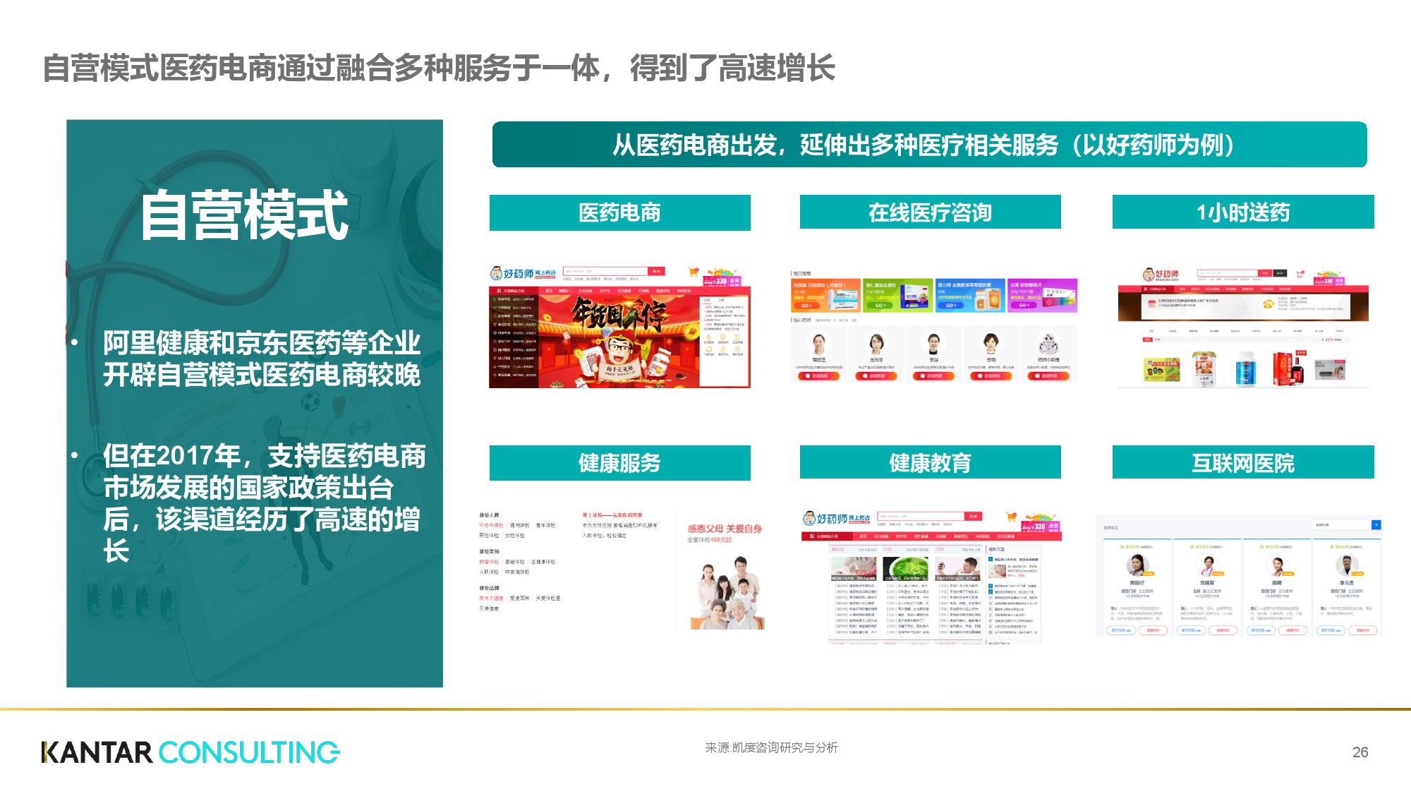 凯度咨询:互联网+医疗健康白皮书(199it)