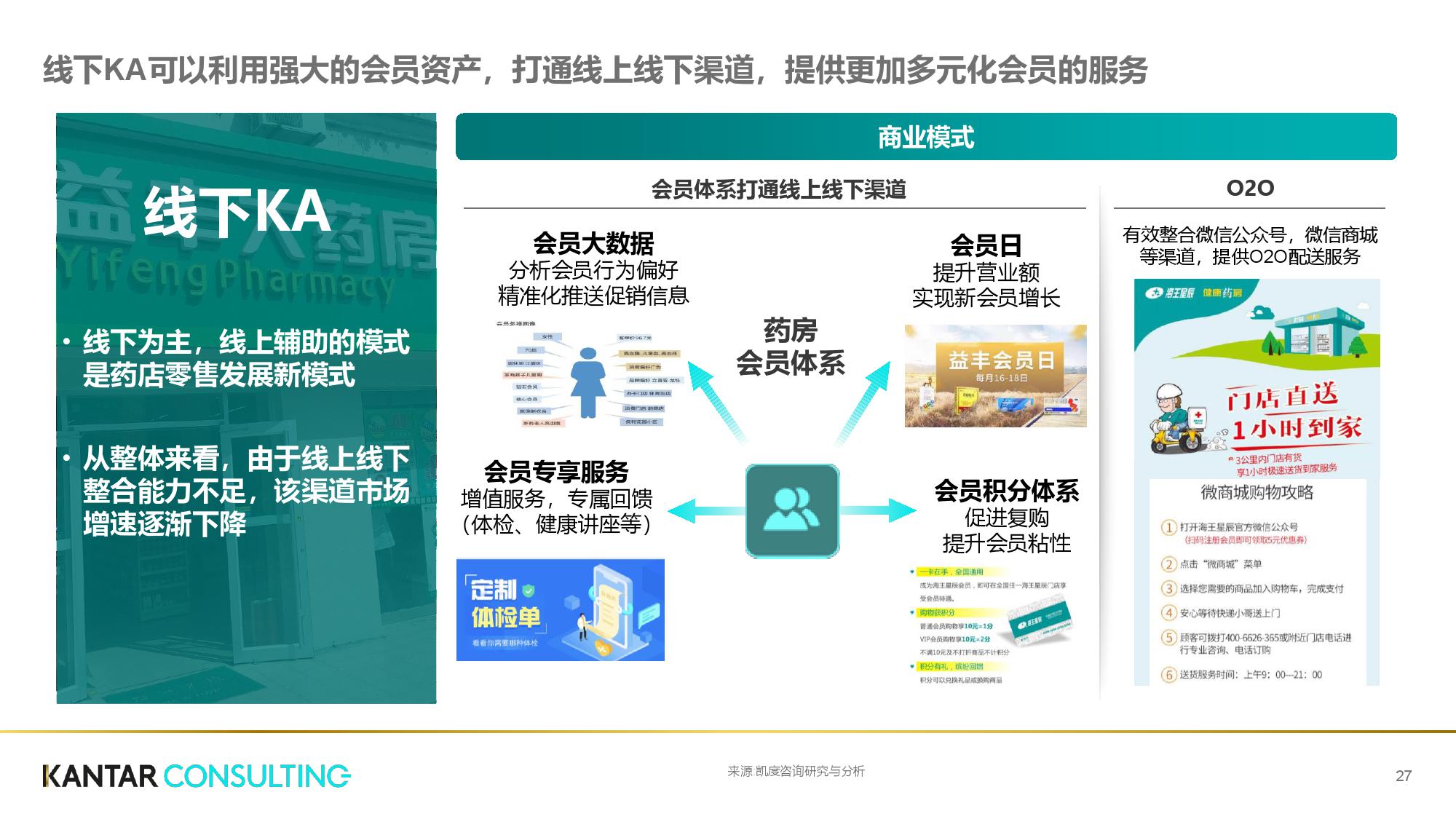凯度咨询:互联网+医疗健康白皮书(199it)