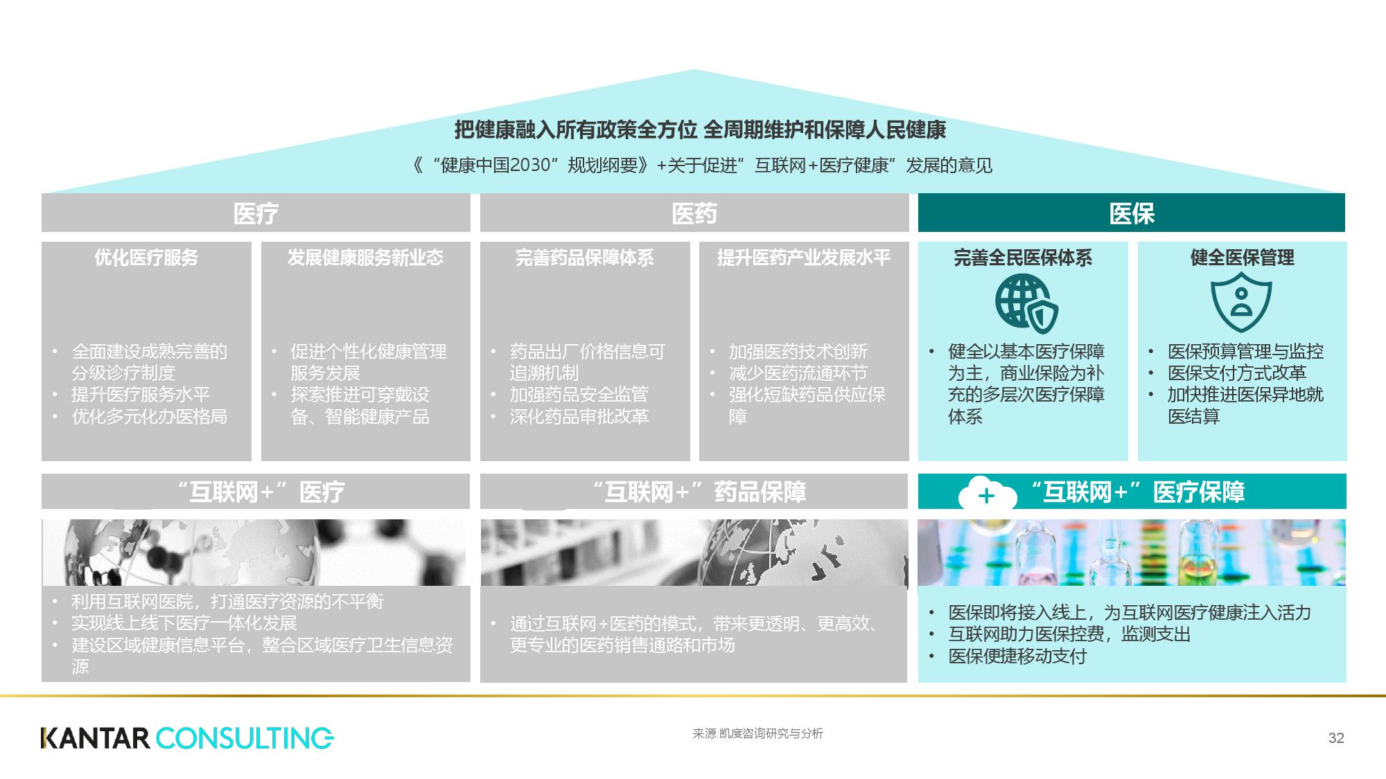 凯度咨询:互联网+医疗健康白皮书(199it)