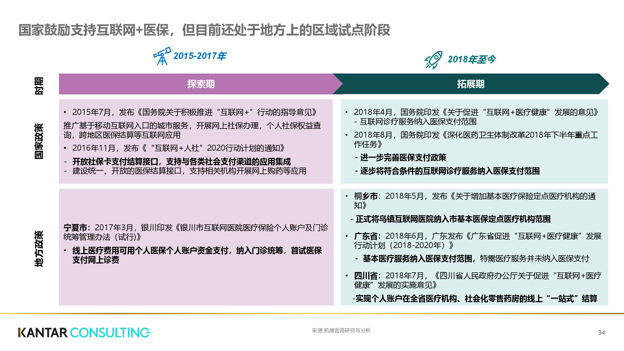凯度咨询:互联网+医疗健康白皮书(199it)