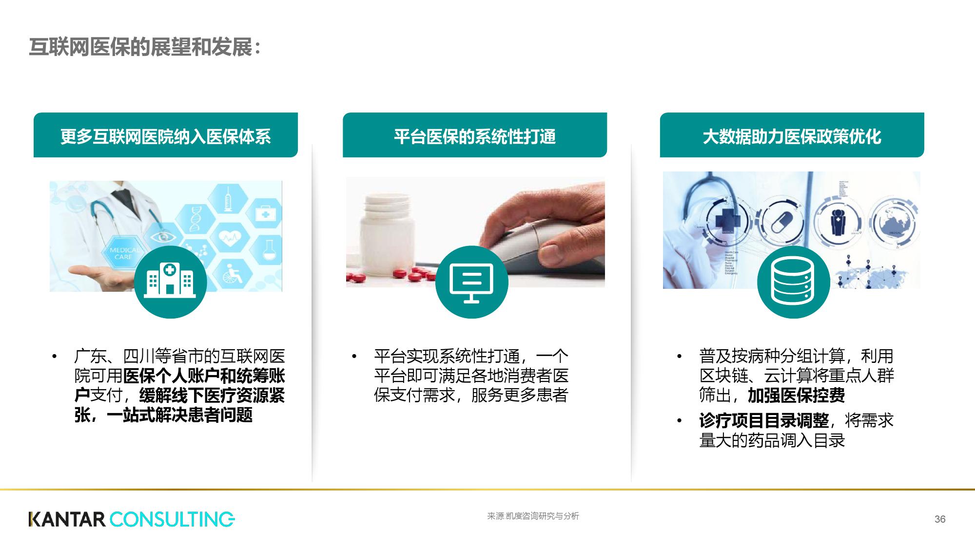 凯度咨询:互联网+医疗健康白皮书(199it)