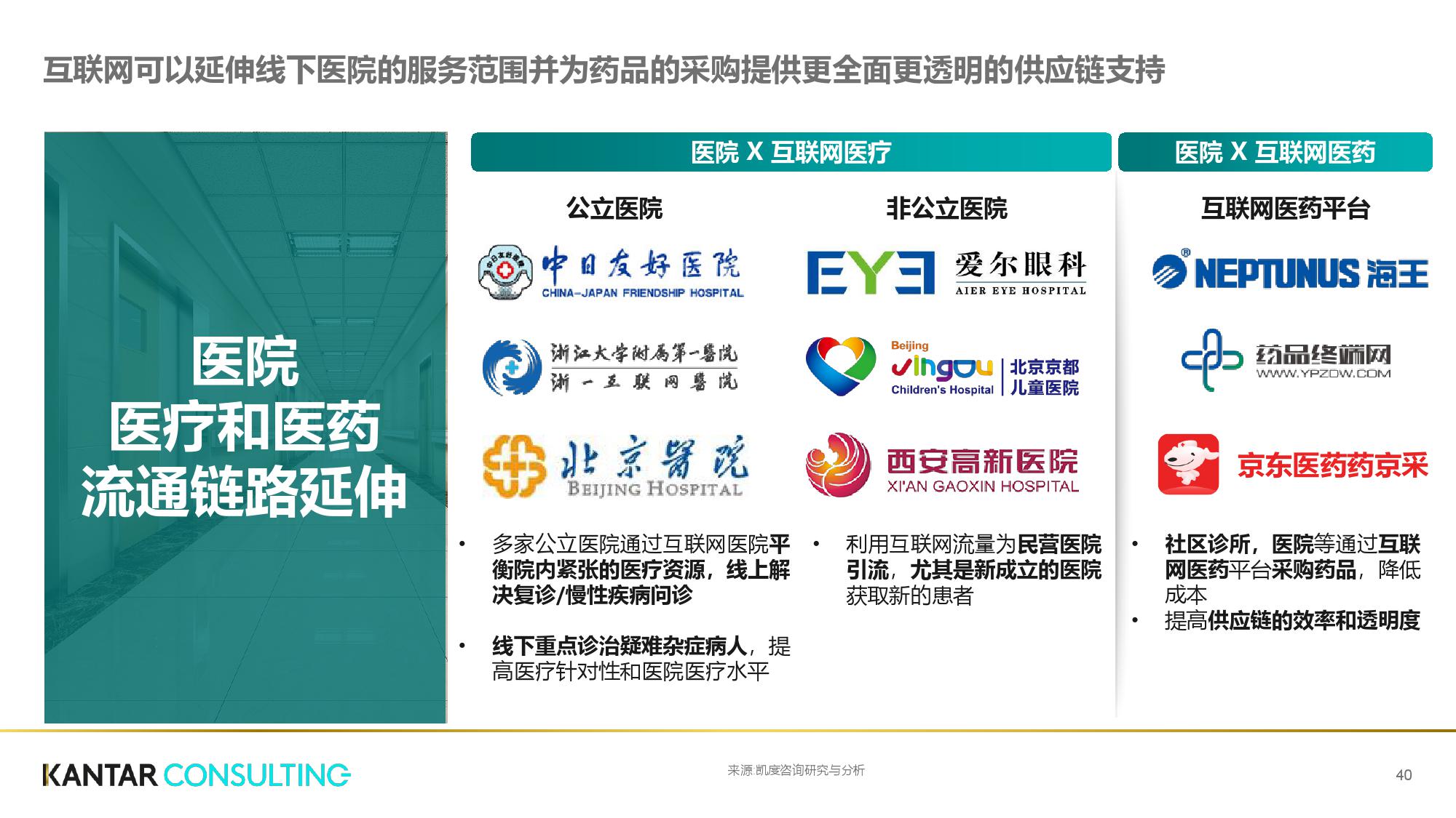 凯度咨询:互联网+医疗健康白皮书(199it)