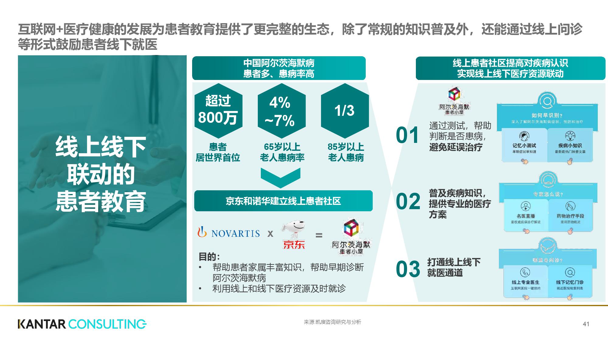 凯度咨询:互联网+医疗健康白皮书(199it)