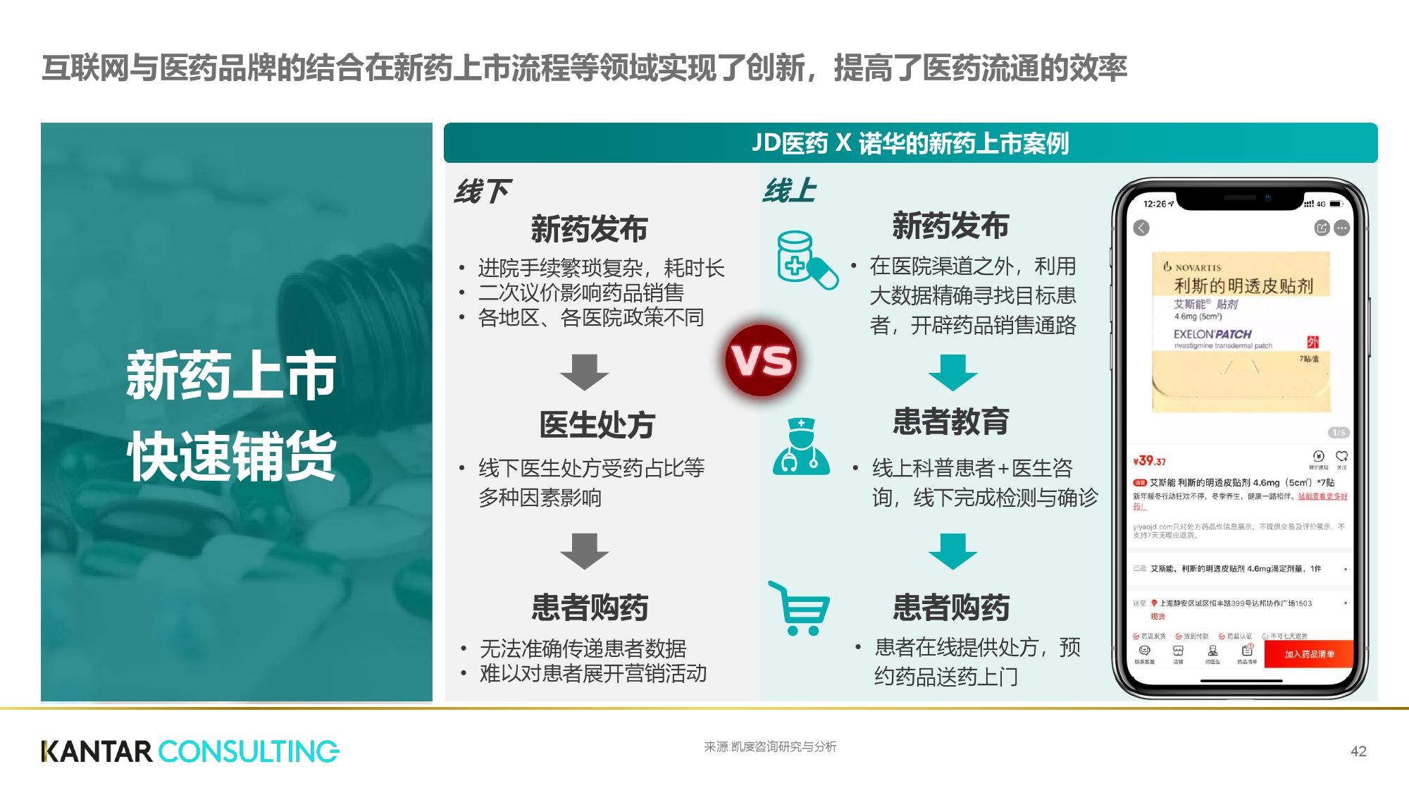 凯度咨询:互联网+医疗健康白皮书(199it)