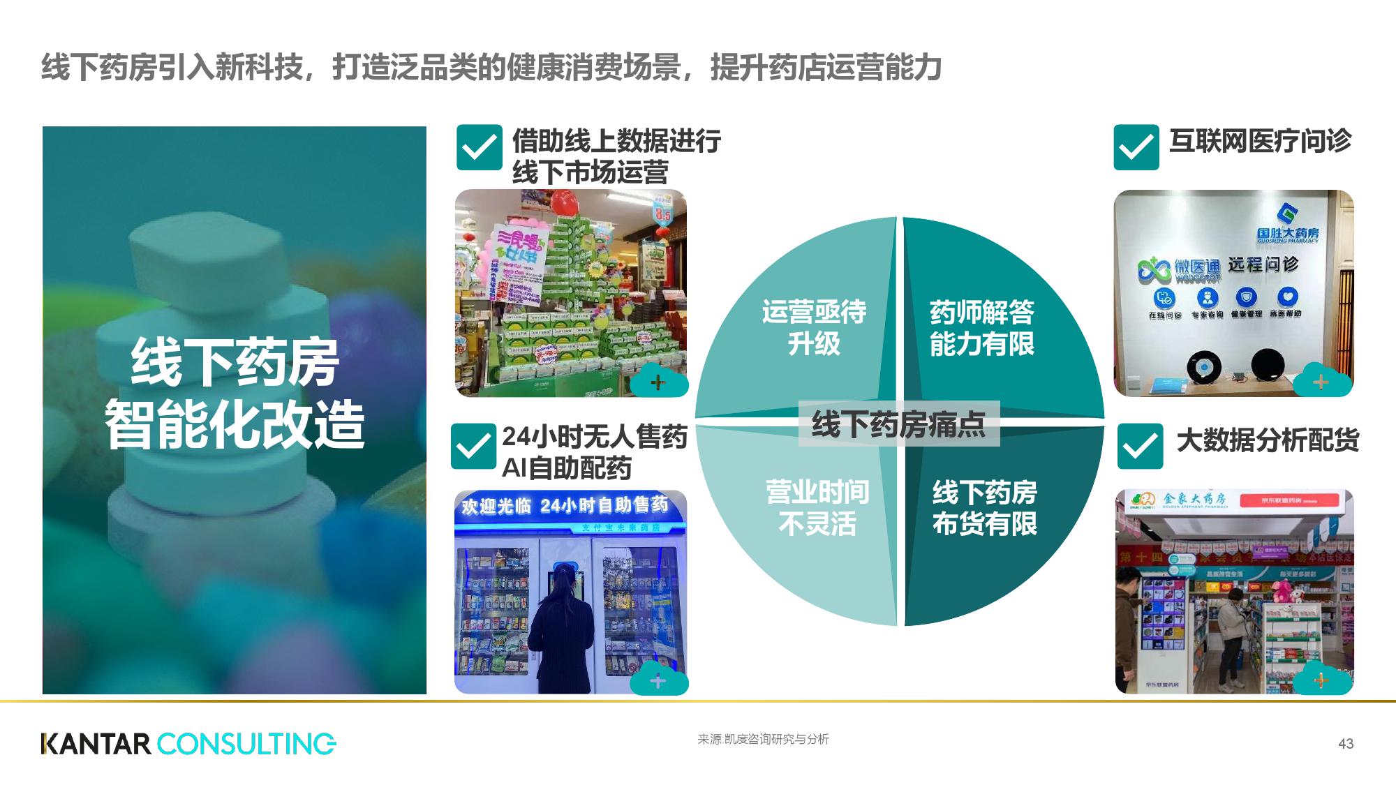 凯度咨询:互联网+医疗健康白皮书(199it)