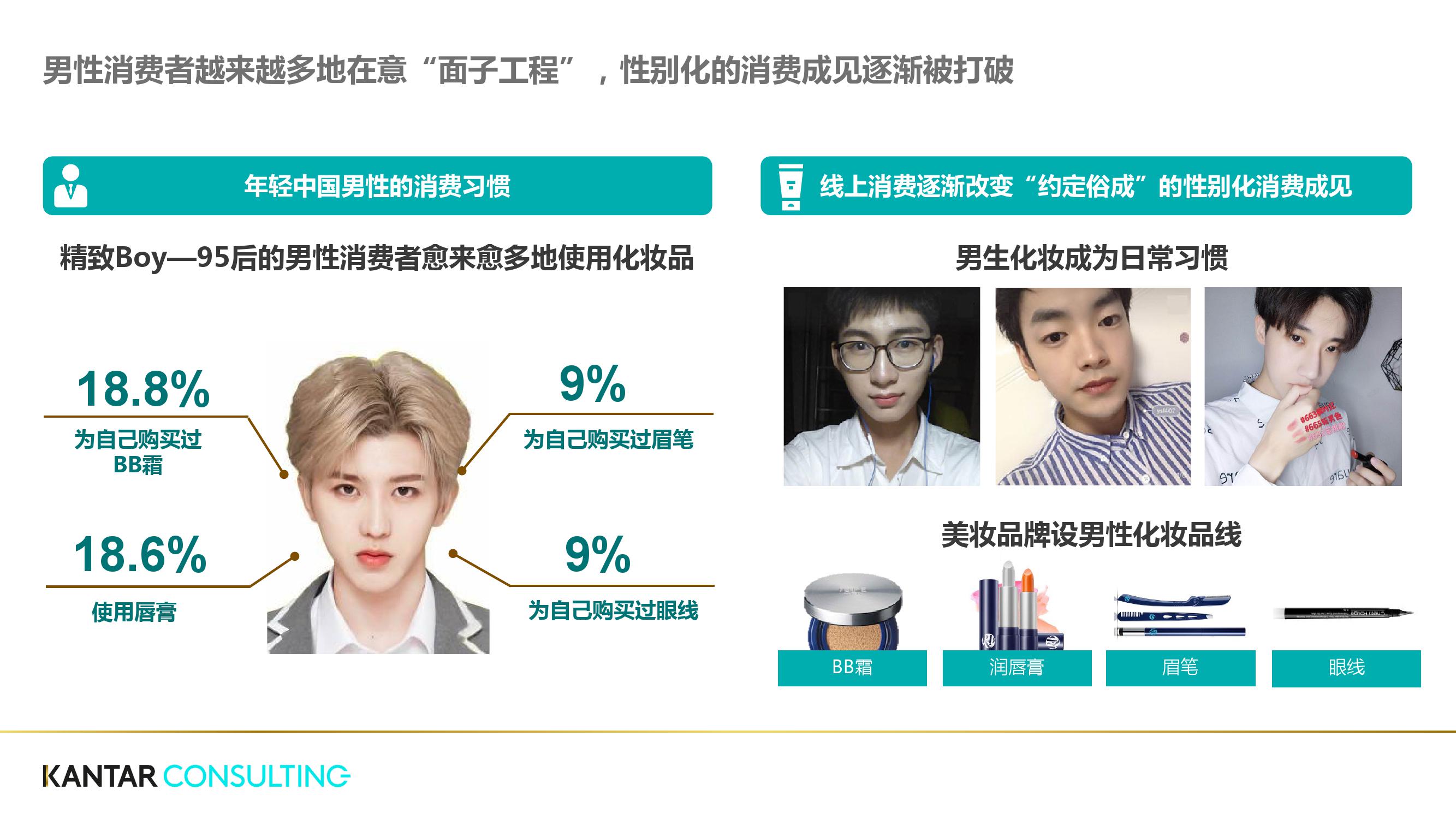 凯度:升级电商制胜策略——产品组合(199it)