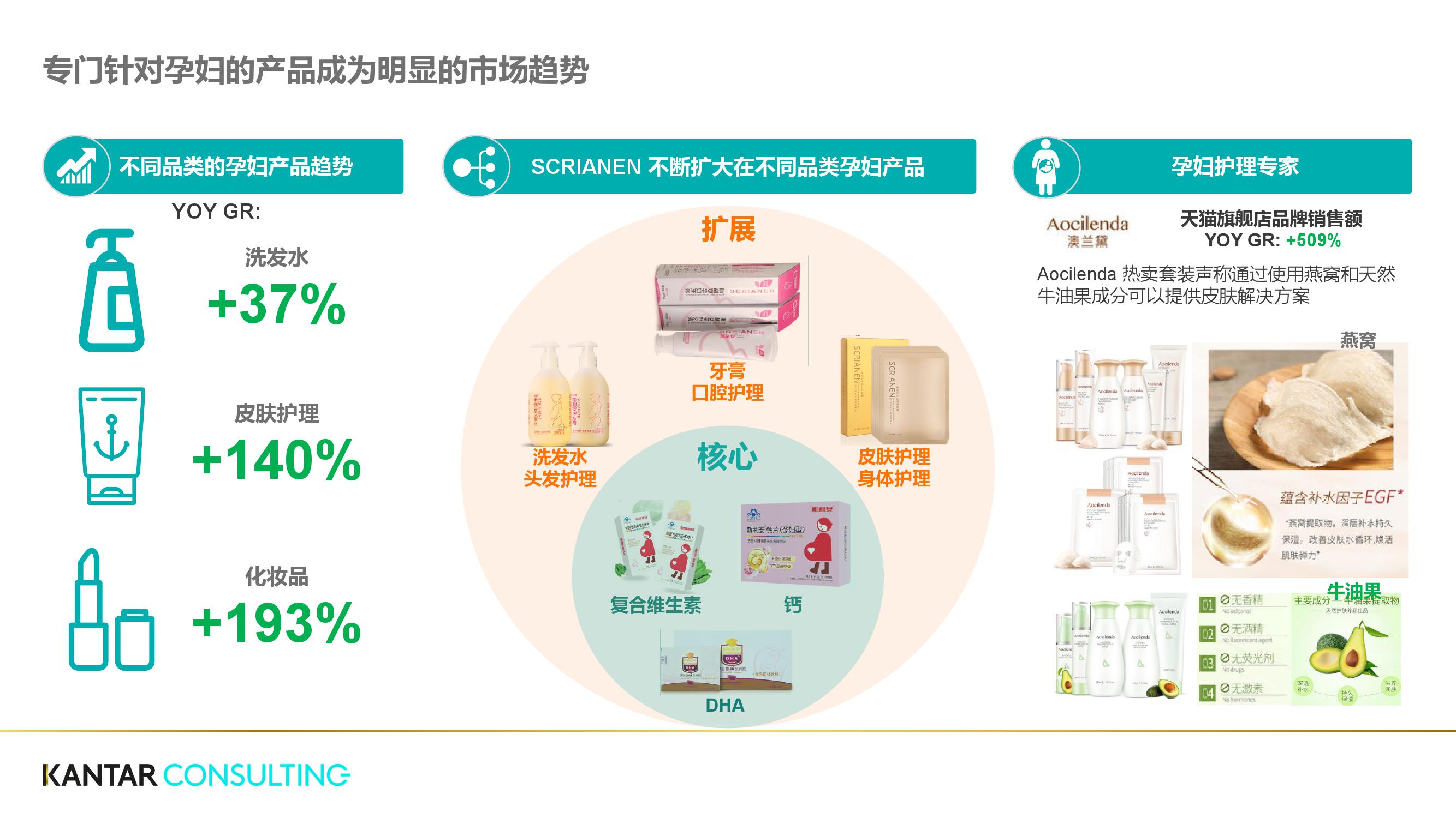 凯度:升级电商制胜策略——产品组合(199it)
