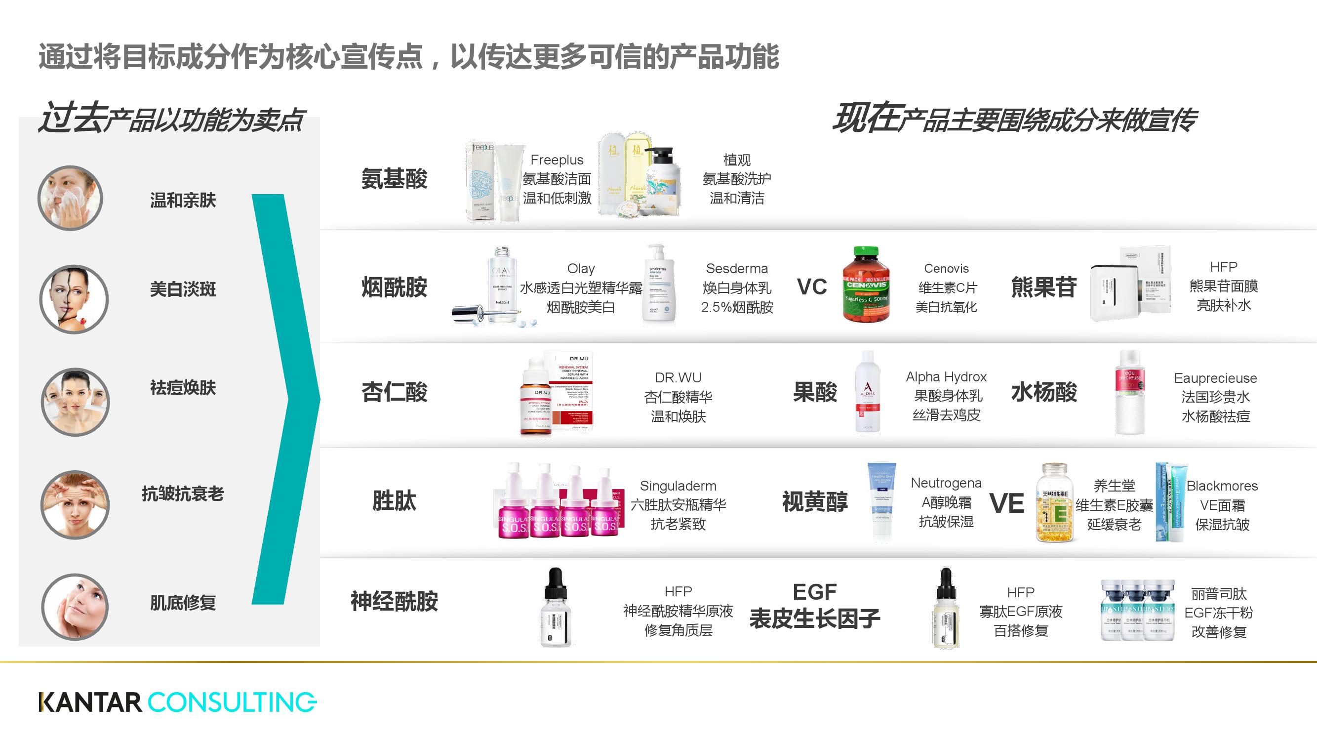 凯度:升级电商制胜策略——产品组合(199it)