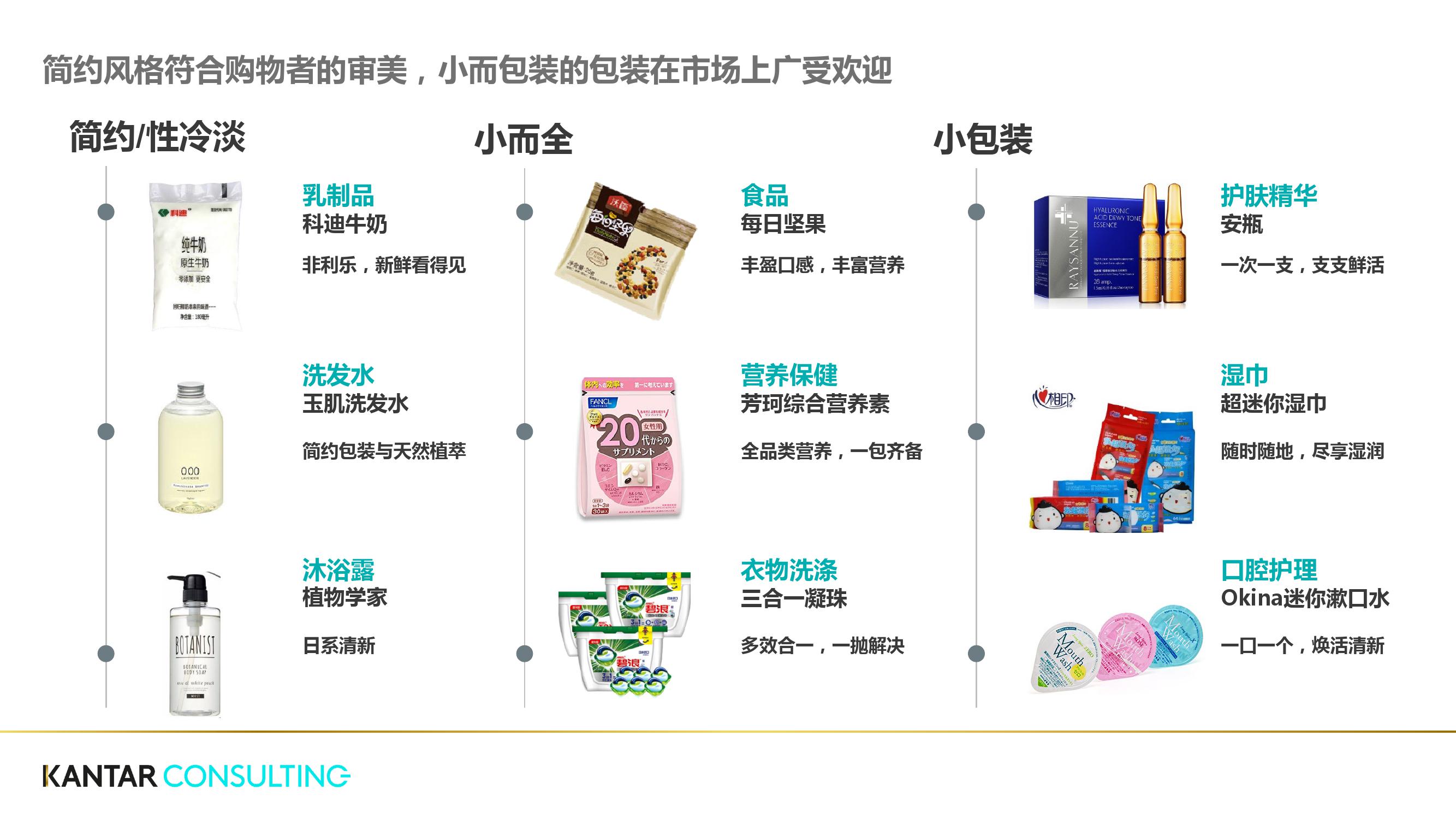 凯度:升级电商制胜策略——产品组合(199it)