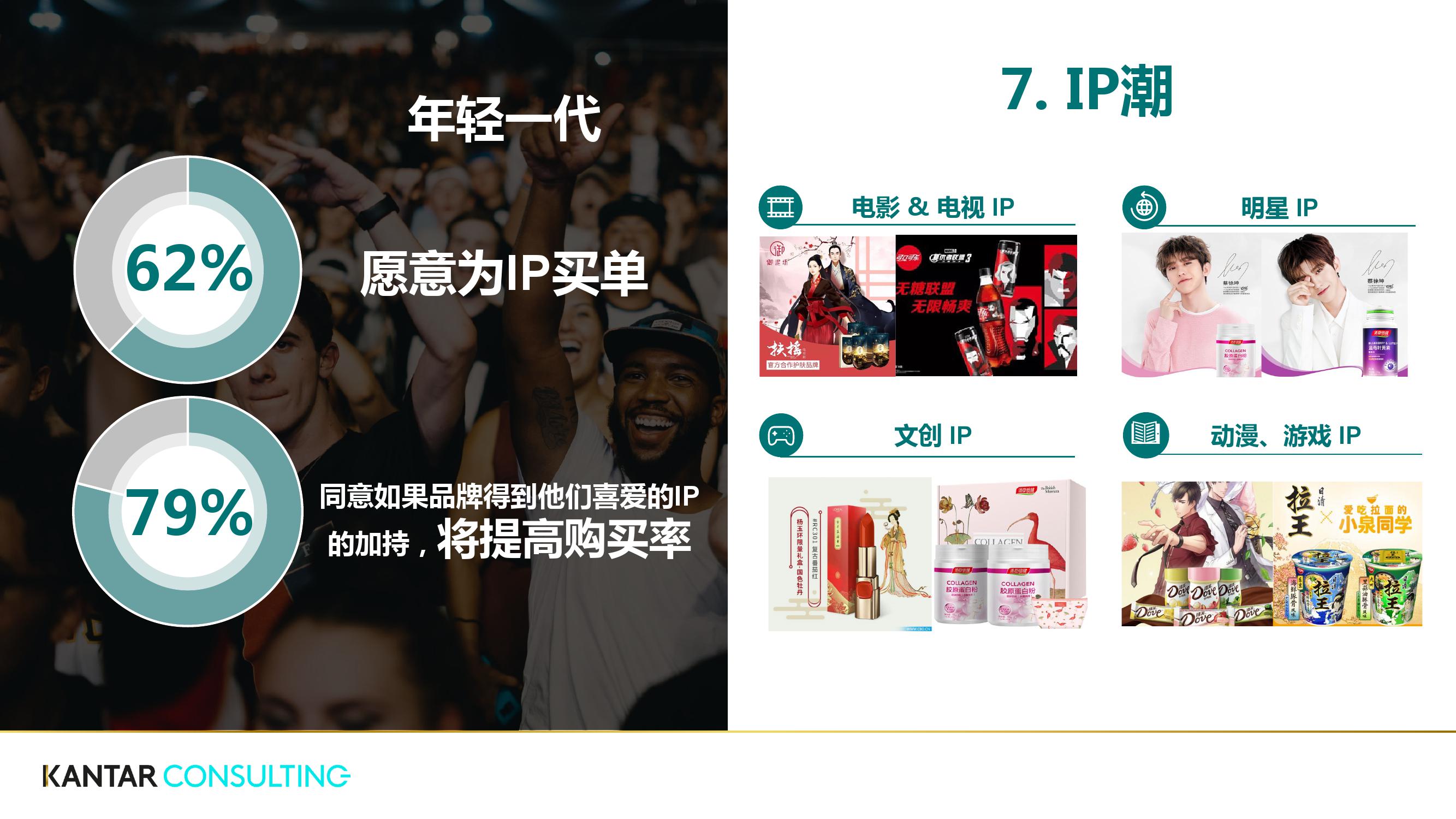 凯度:升级电商制胜策略——产品组合(199it)