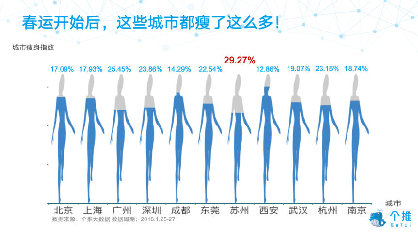 2019年减肥排行榜_减肥排行榜图片