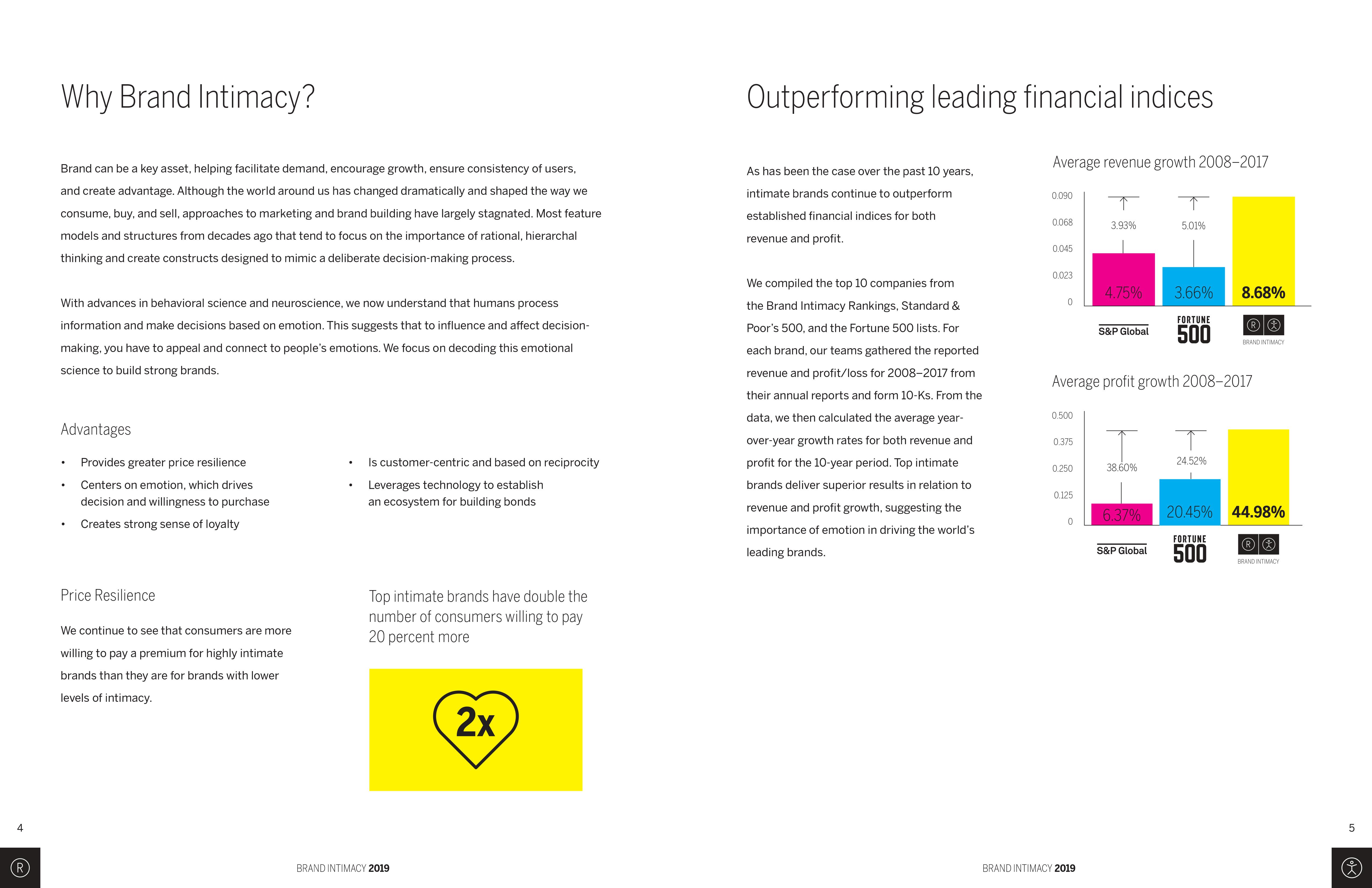 MBLM：2019年品牌亲密指数调查报告