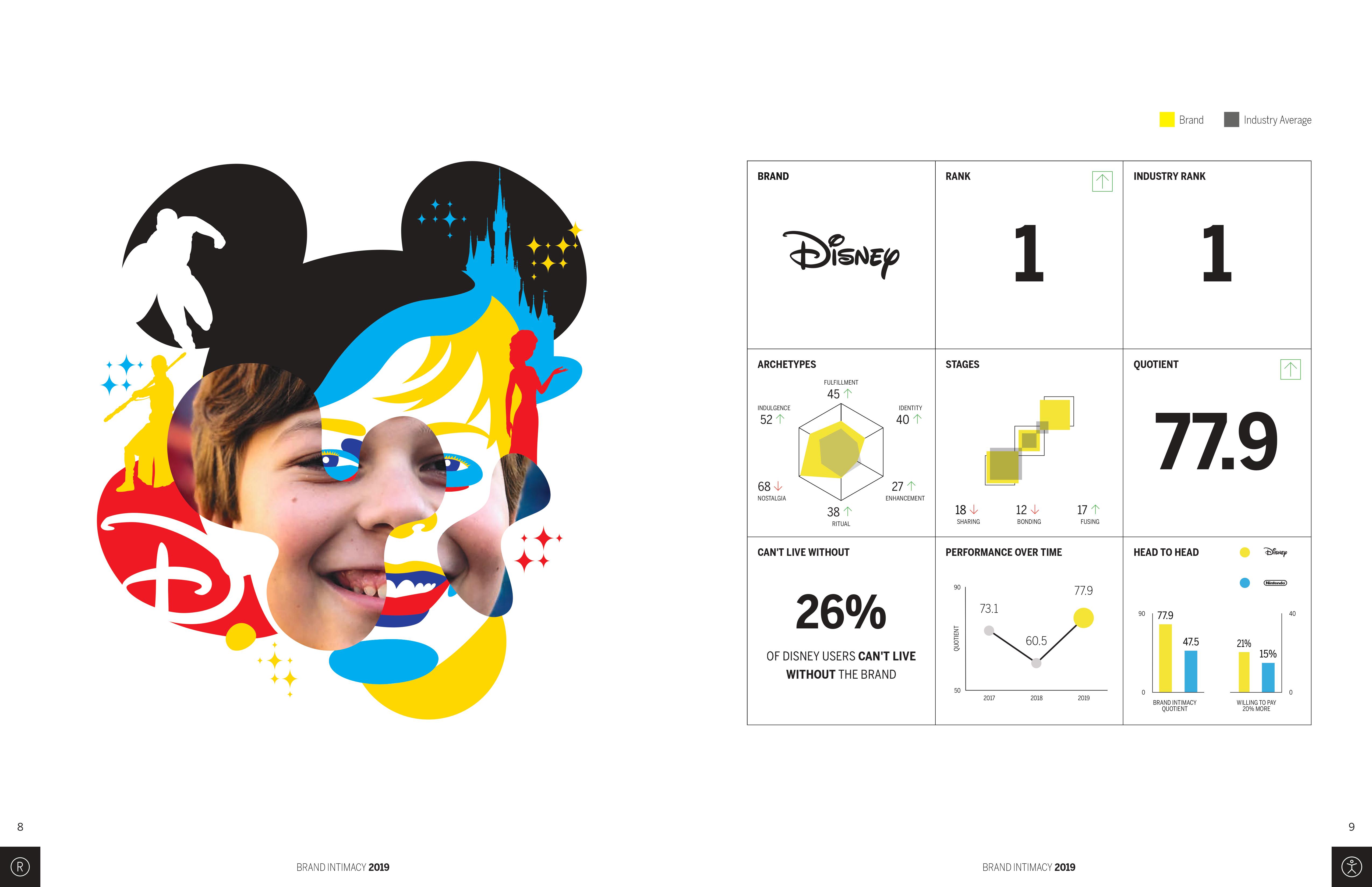 MBLM：2019年品牌亲密指数调查报告