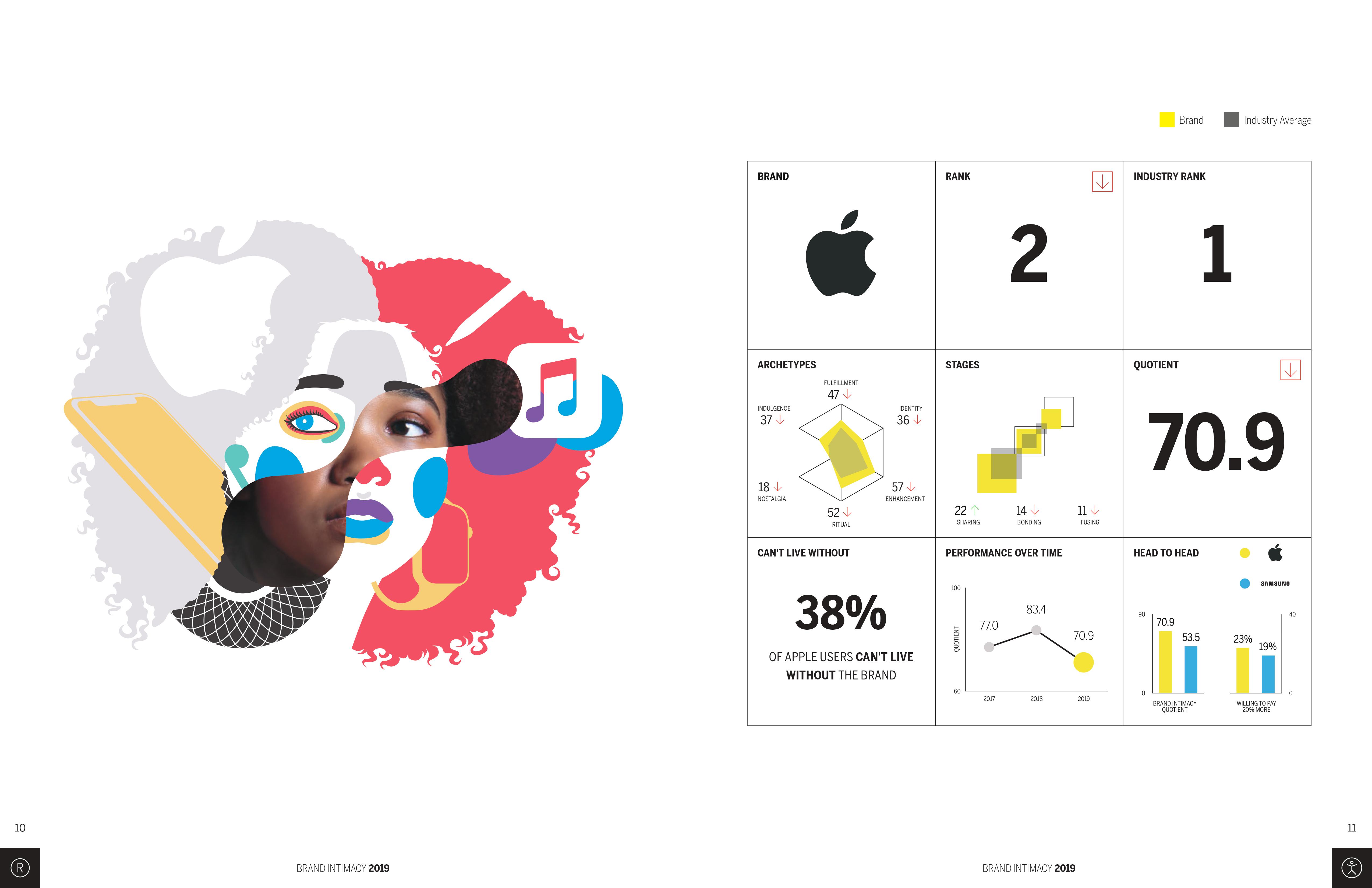 MBLM：2019年品牌亲密指数调查报告