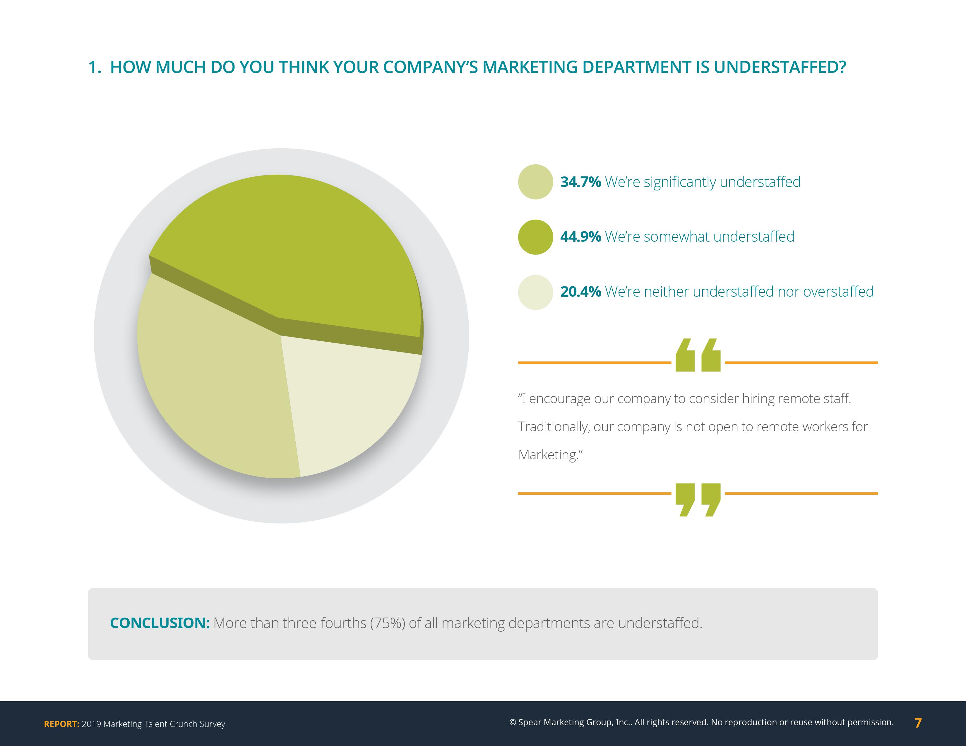 Spear Marketing:2019年营销人才调查报告