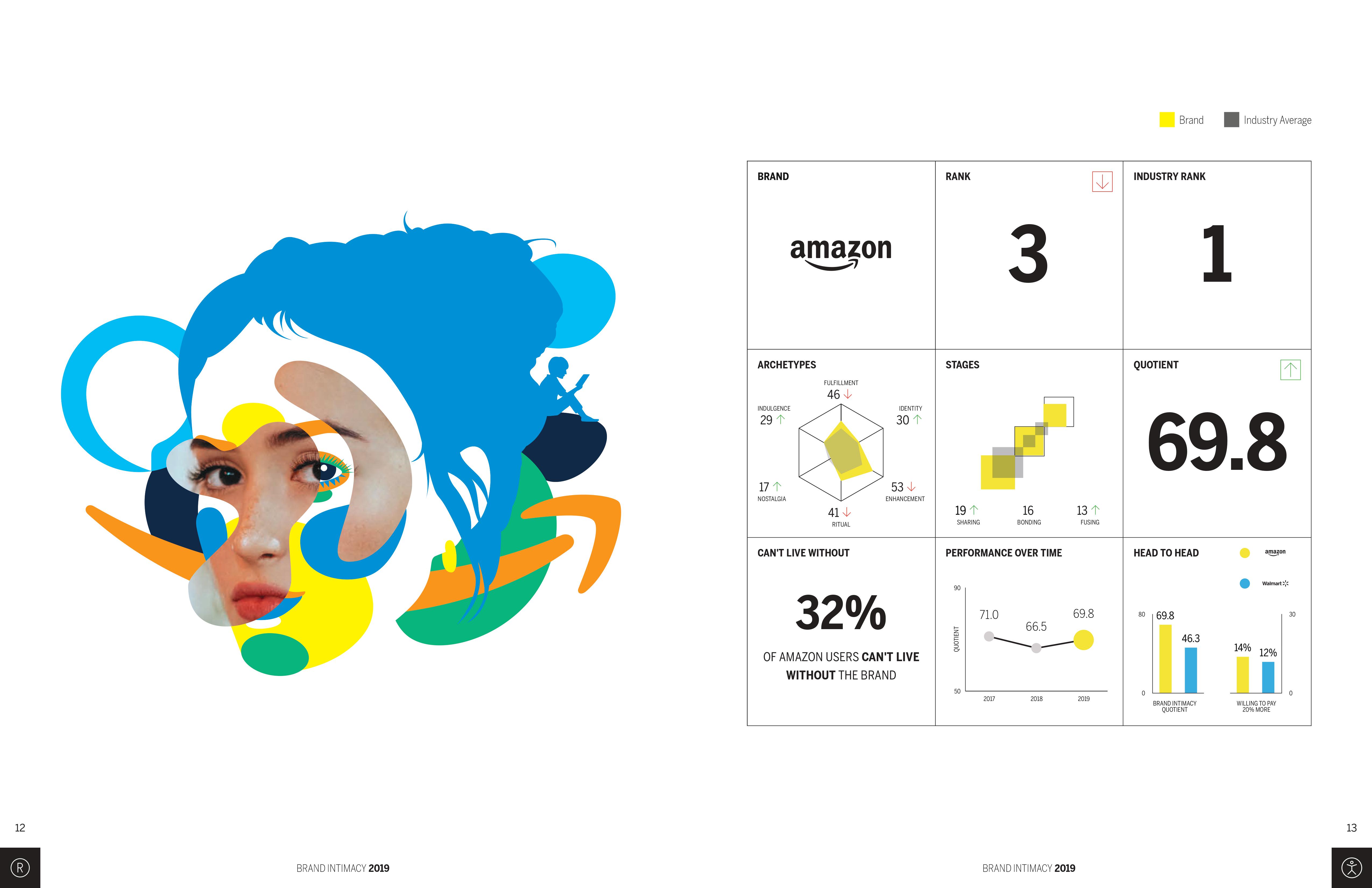 MBLM：2019年品牌亲密指数调查报告