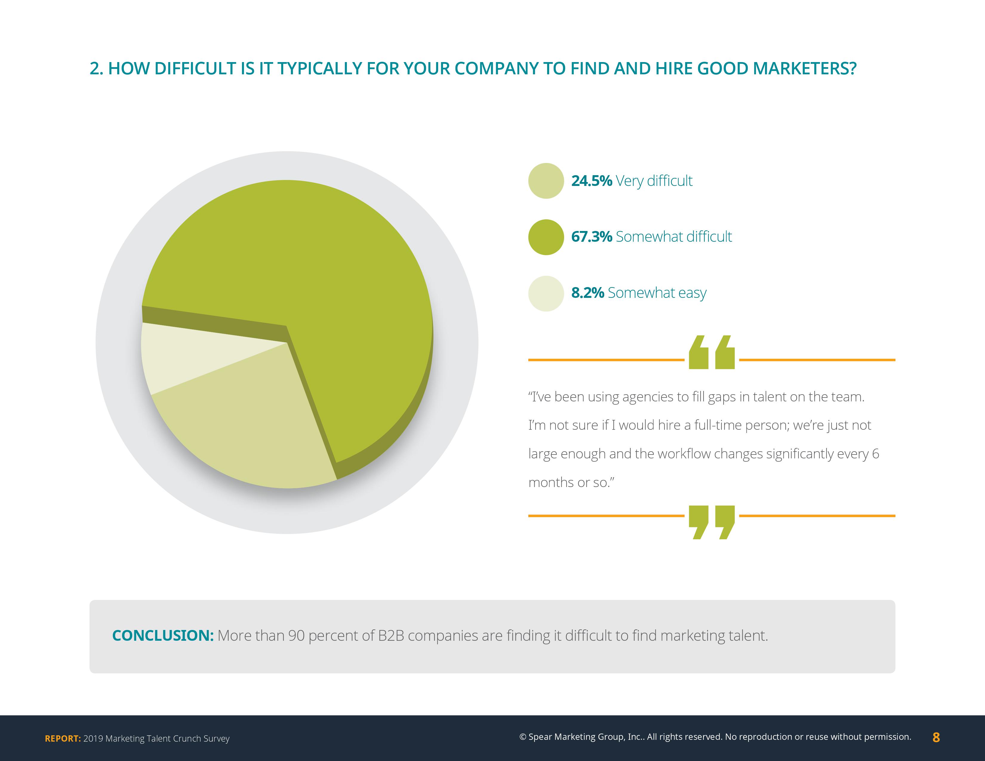 Spear Marketing:2019年营销人才调查报告