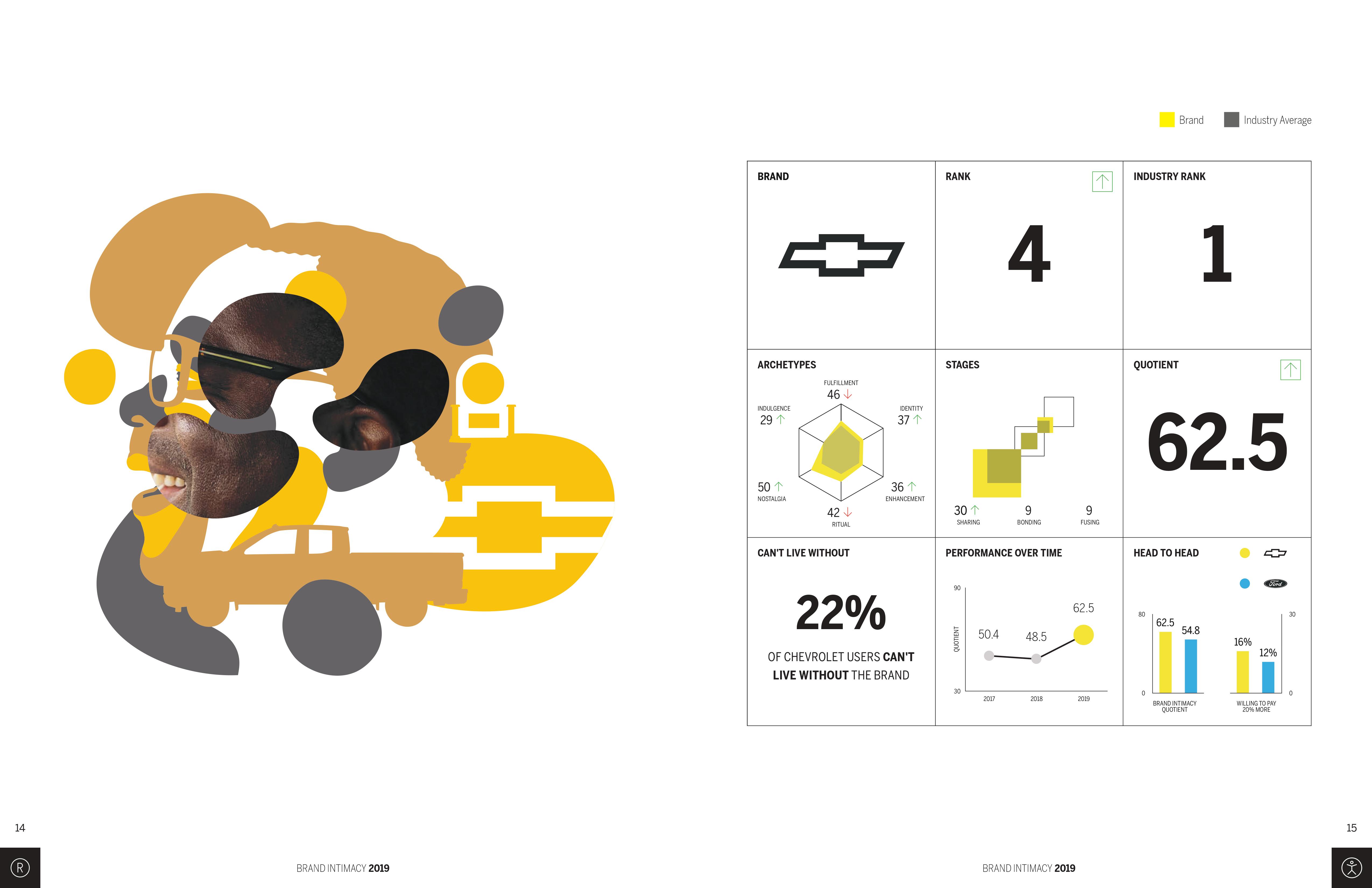 MBLM：2019年品牌亲密指数调查报告