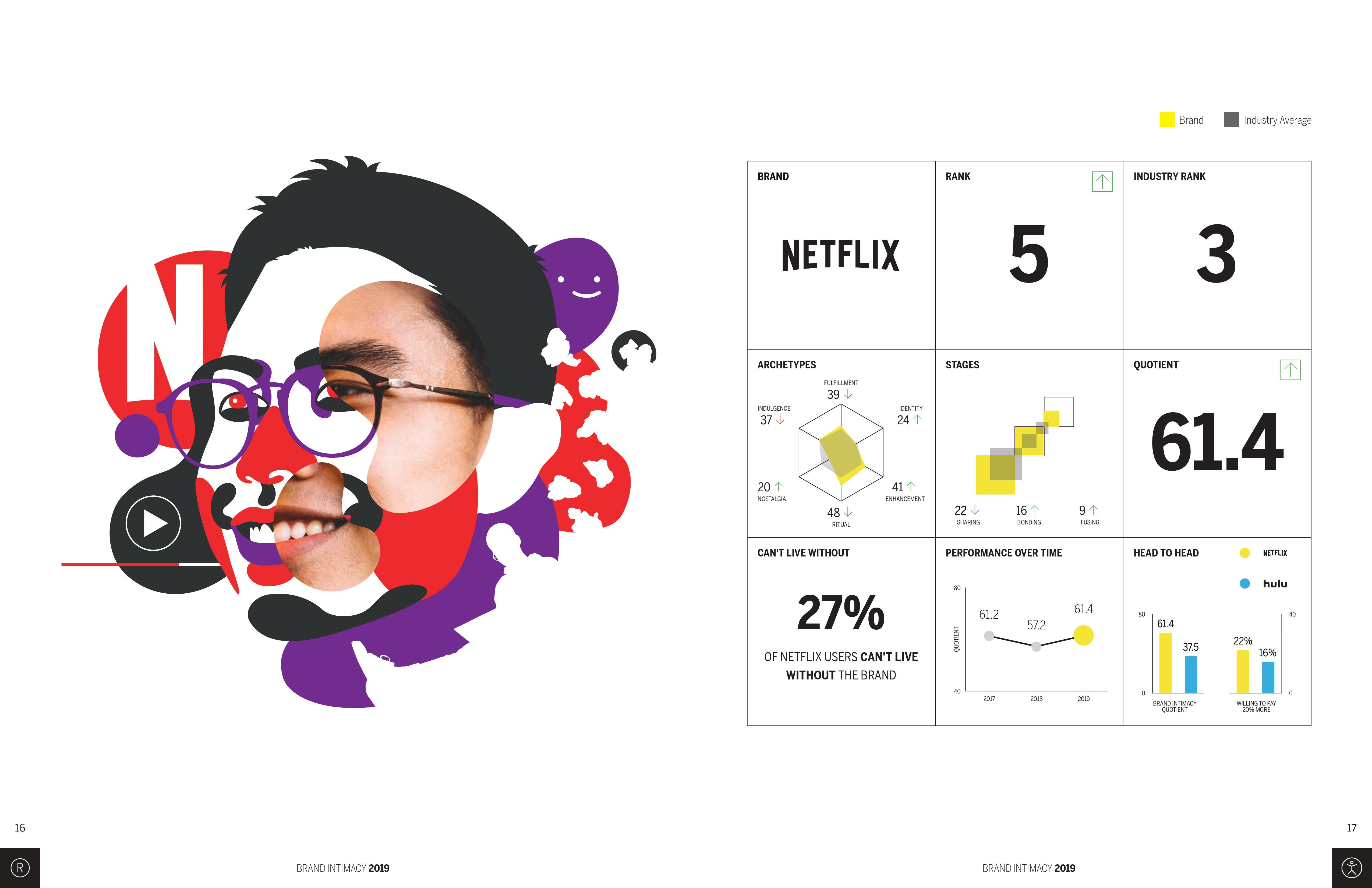 MBLM：2019年品牌亲密指数调查报告