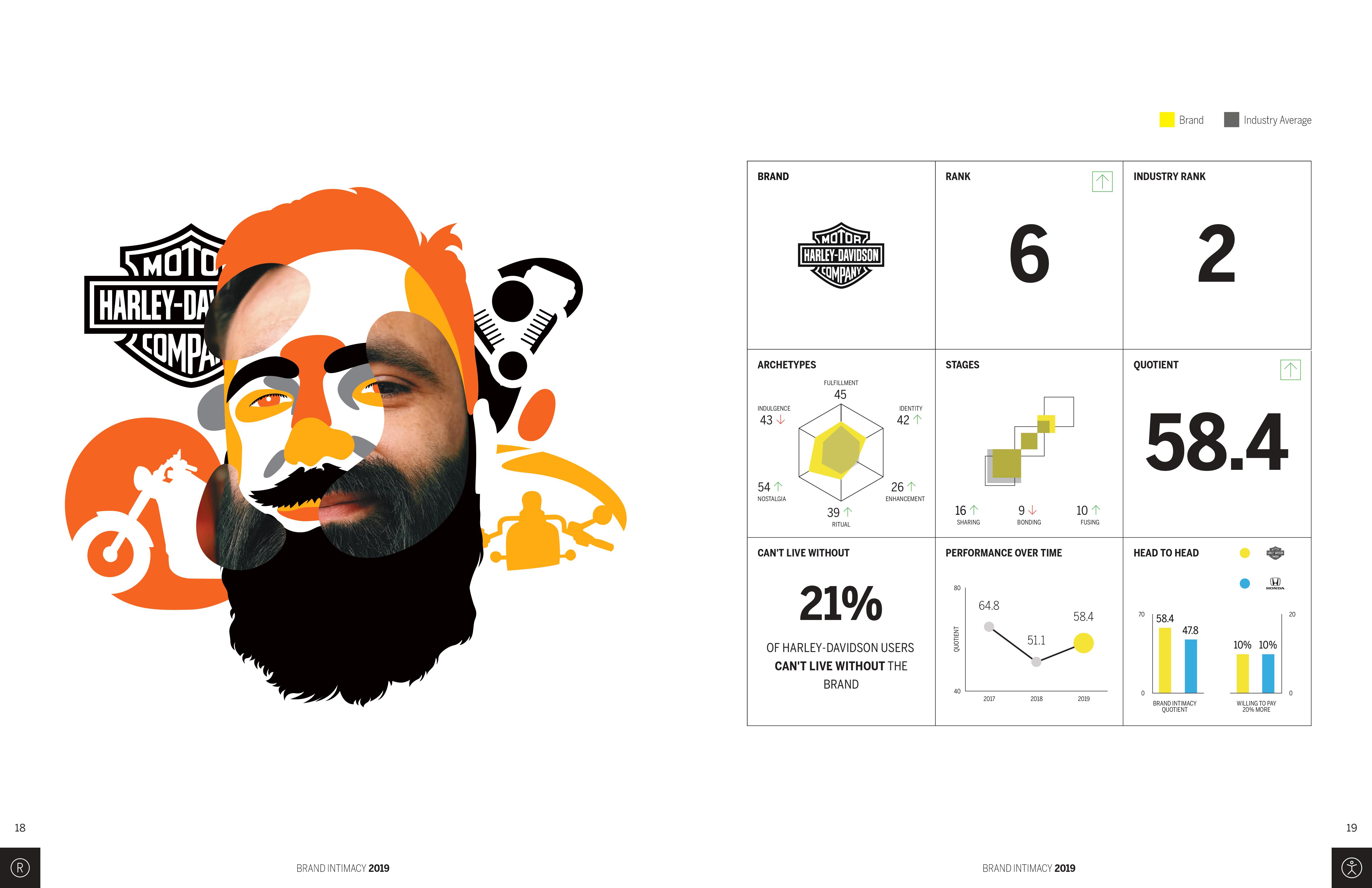 MBLM：2019年品牌亲密指数调查报告
