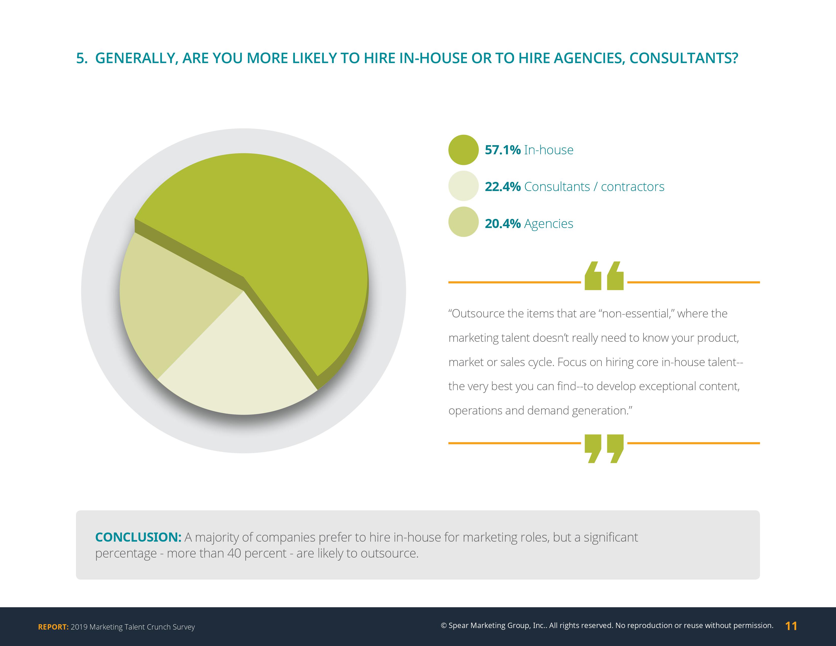 Spear Marketing:2019年营销人才调查报告