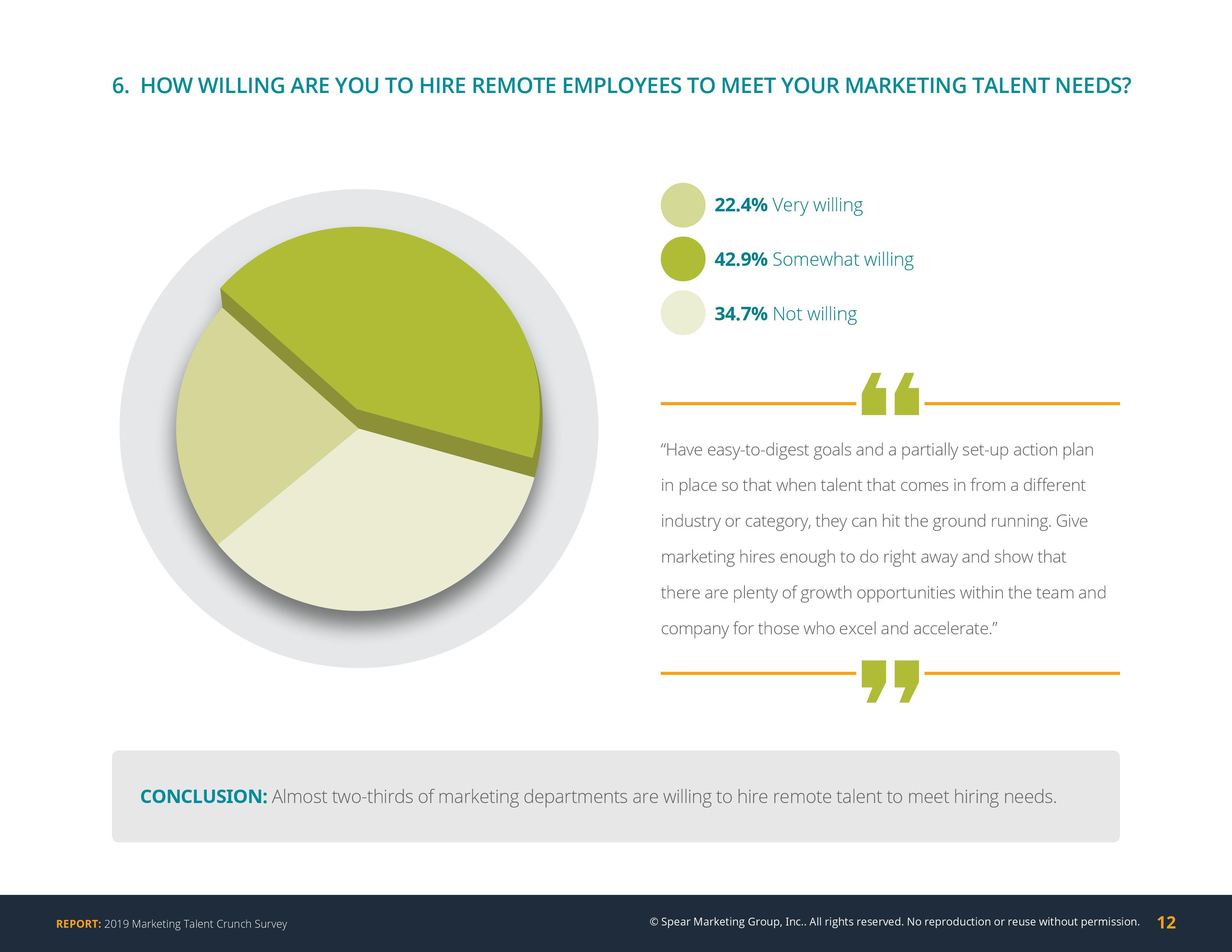 Spear Marketing:2019年营销人才调查报告
