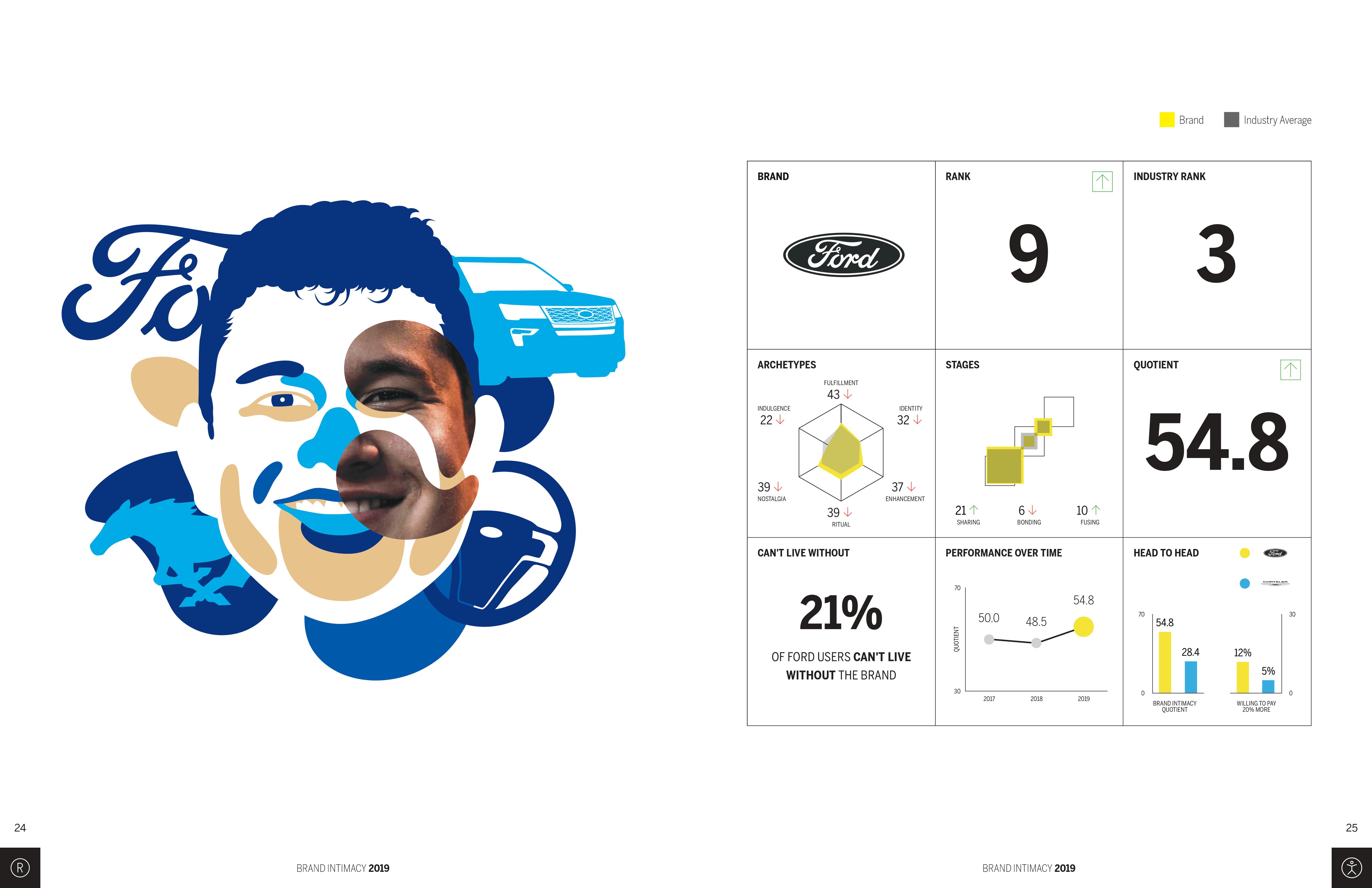 MBLM：2019年品牌亲密指数调查报告