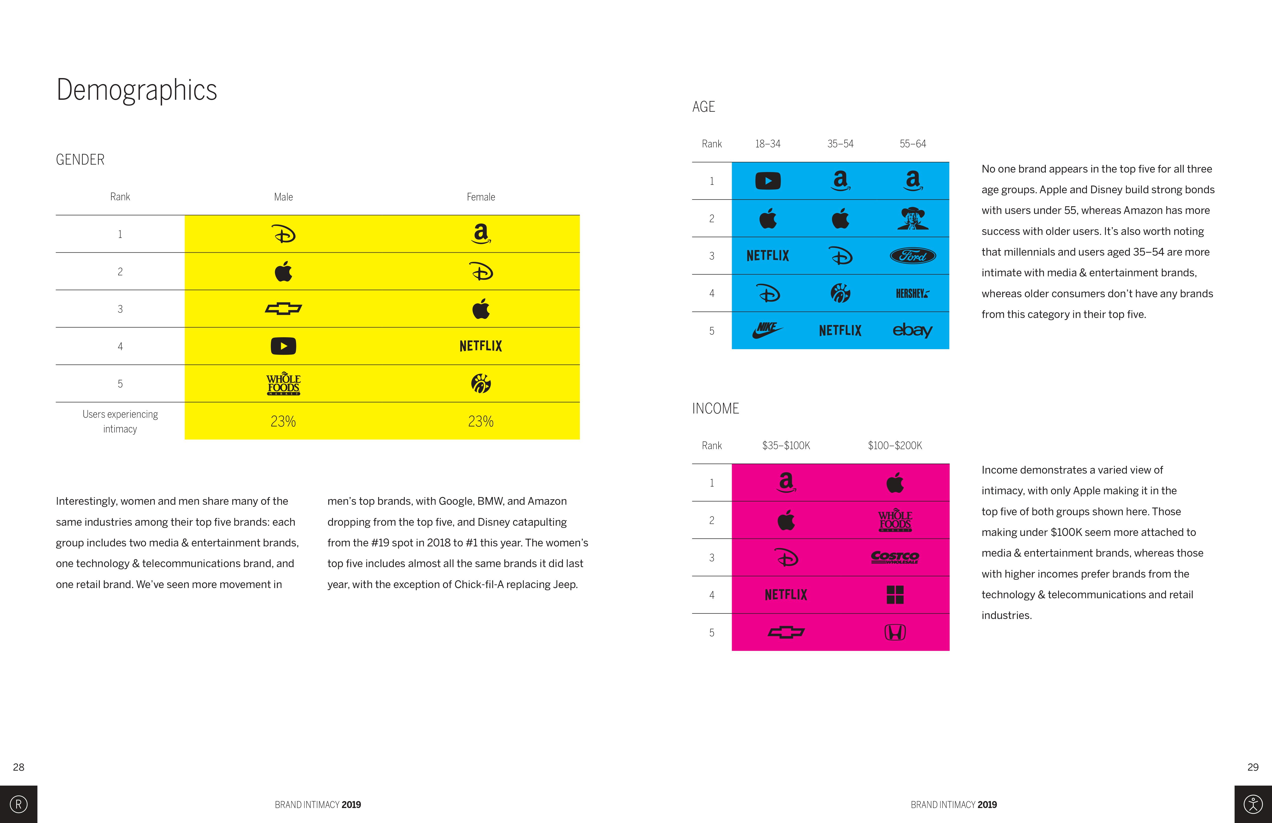 MBLM：2019年品牌亲密指数调查报告