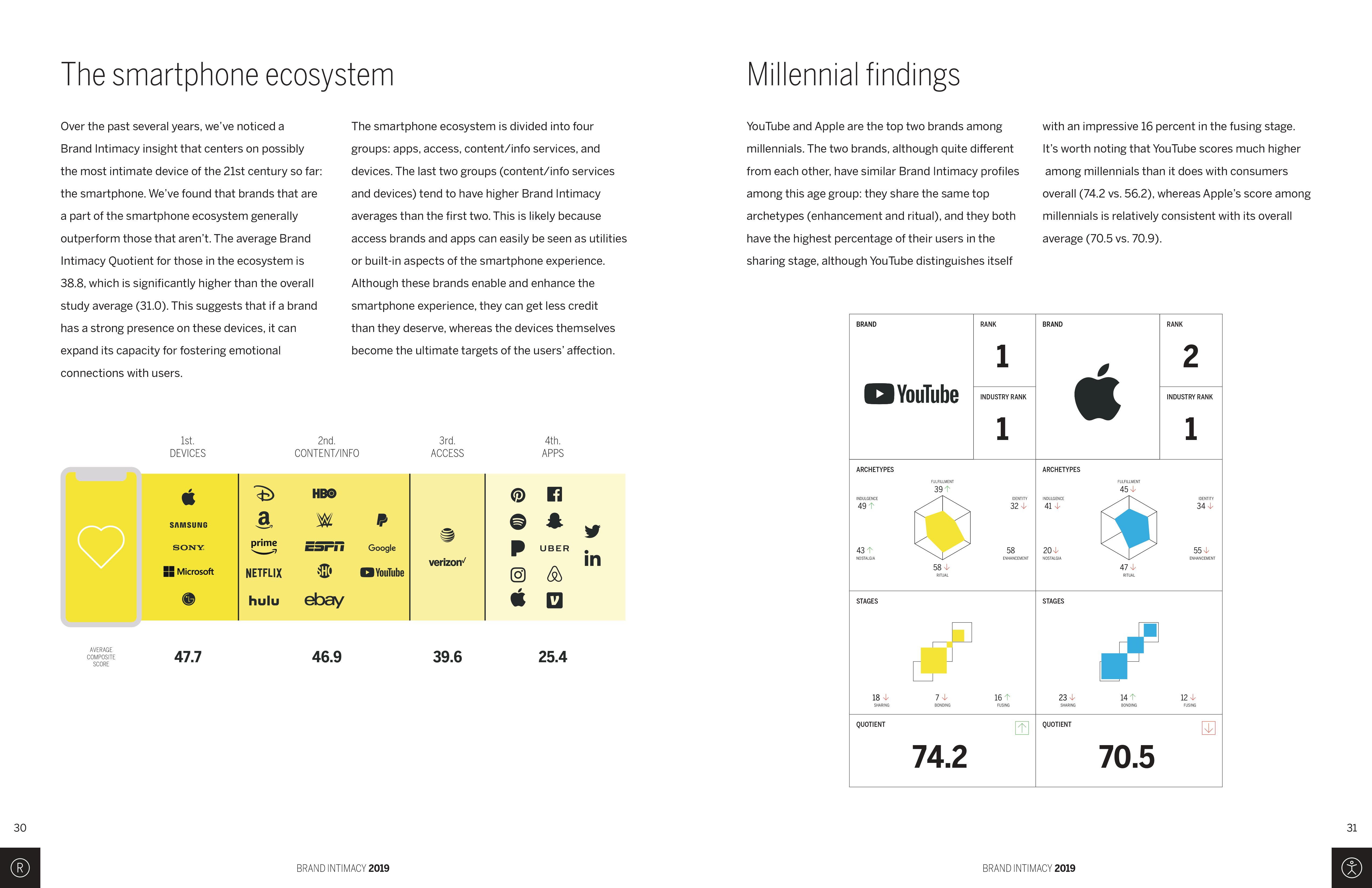 MBLM：2019年品牌亲密指数调查报告