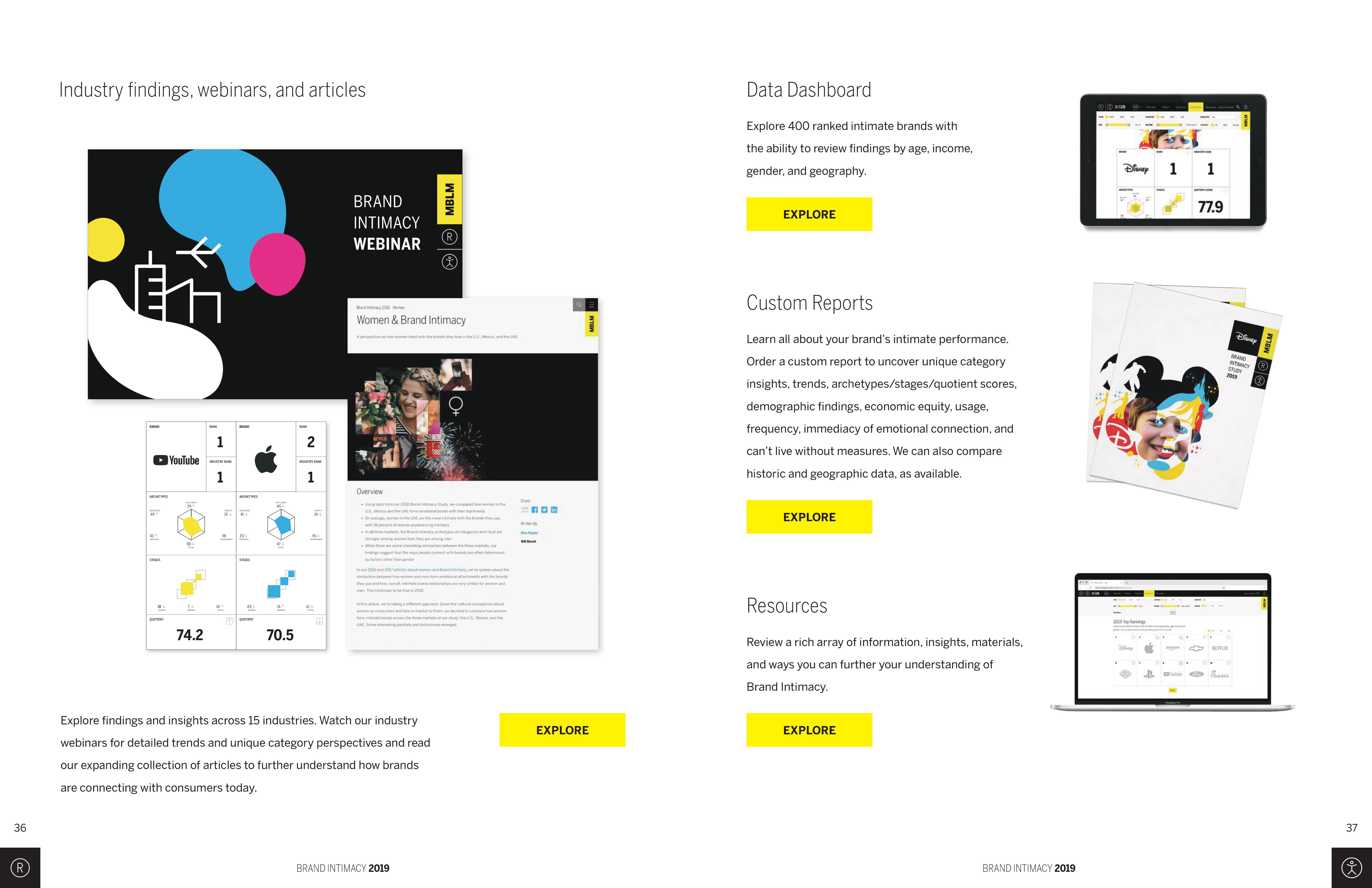 MBLM：2019年品牌亲密指数调查报告