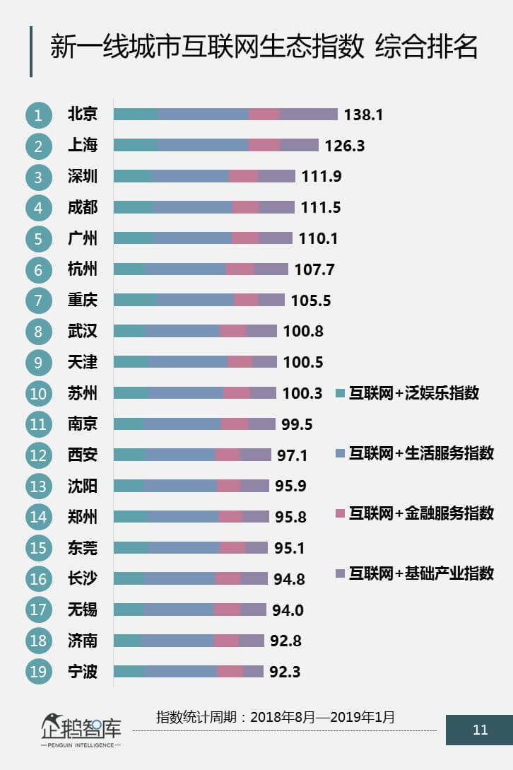 2019年搜索排行榜_2019 年中国搜索引擎市场份额排行榜