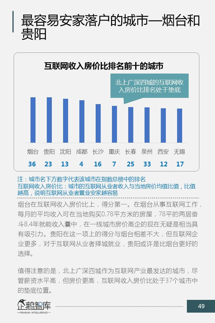 企鹅智库:2019中国新一线城市互联网生态指数