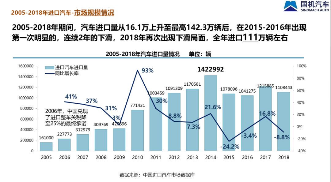中国汽车流通协会: 2018年全年中国进口汽车市场研究报告
