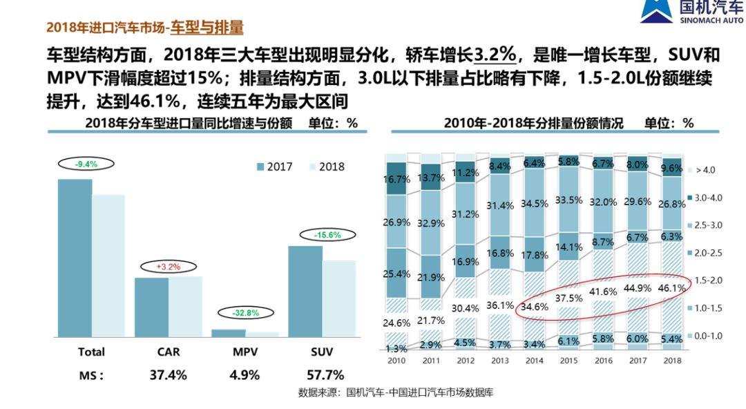 中国汽车流通协会: 2018年全年中国进口汽车市场研究报告