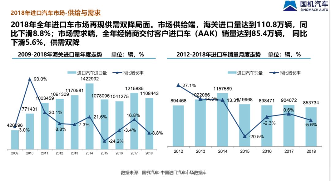 中国汽车流通协会: 2018年全年中国进口汽车市场研究报告