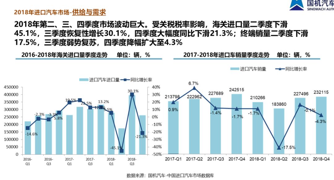 中国汽车流通协会: 2018年全年中国进口汽车市场研究报告