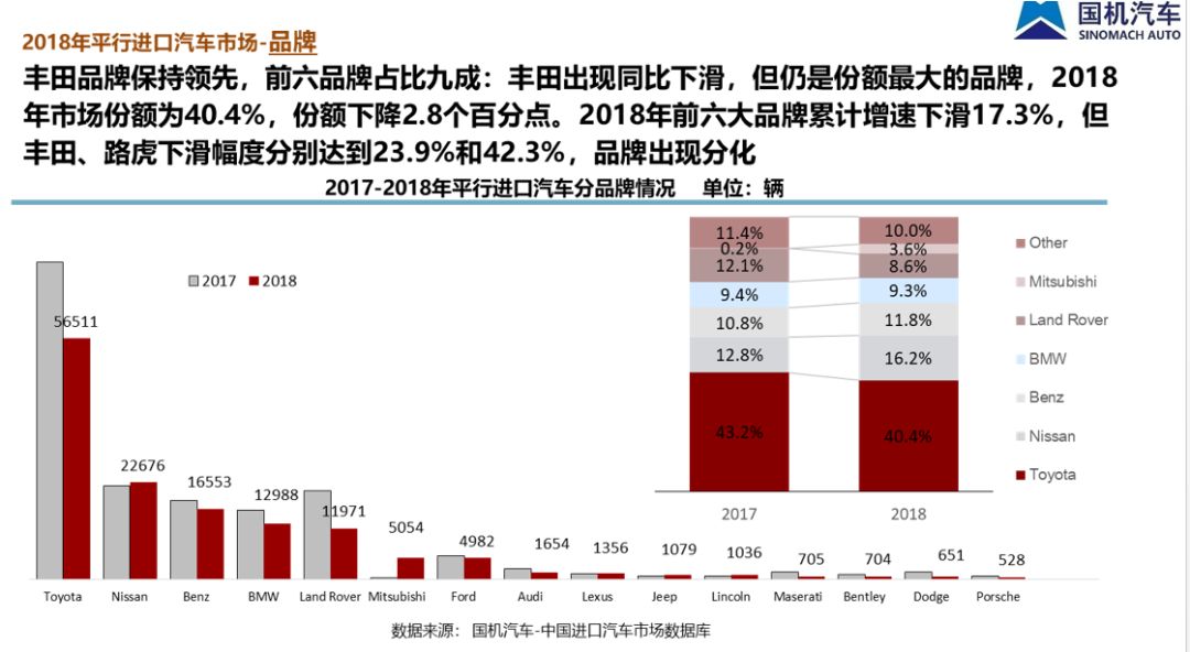 中国汽车流通协会: 2018年全年中国进口汽车市场研究报告