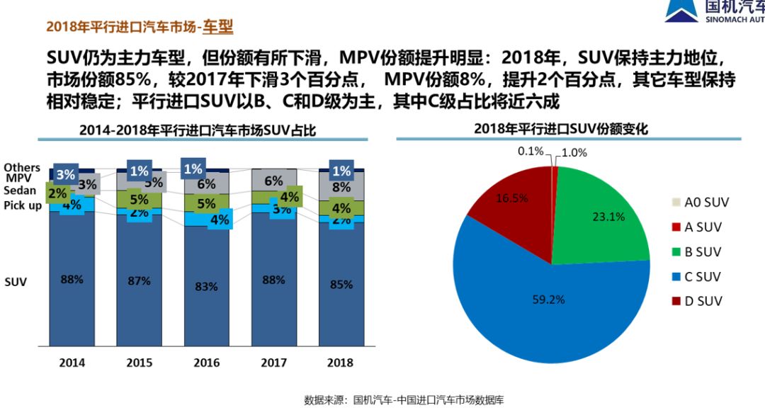 中国汽车流通协会: 2018年全年中国进口汽车市场研究报告