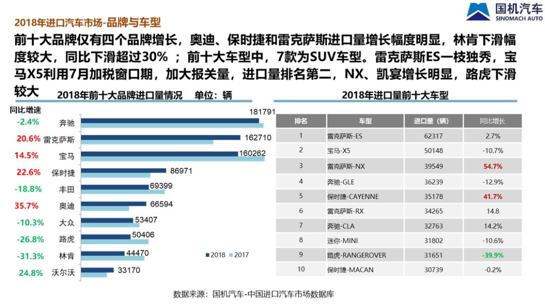 中国汽车流通协会: 2018年全年中国进口汽车市场研究报告