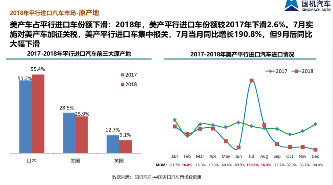 中国汽车流通协会: 2018年全年中国进口汽车市场研究报告