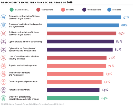 3张图看懂:今年你真正需要担心的是什么?