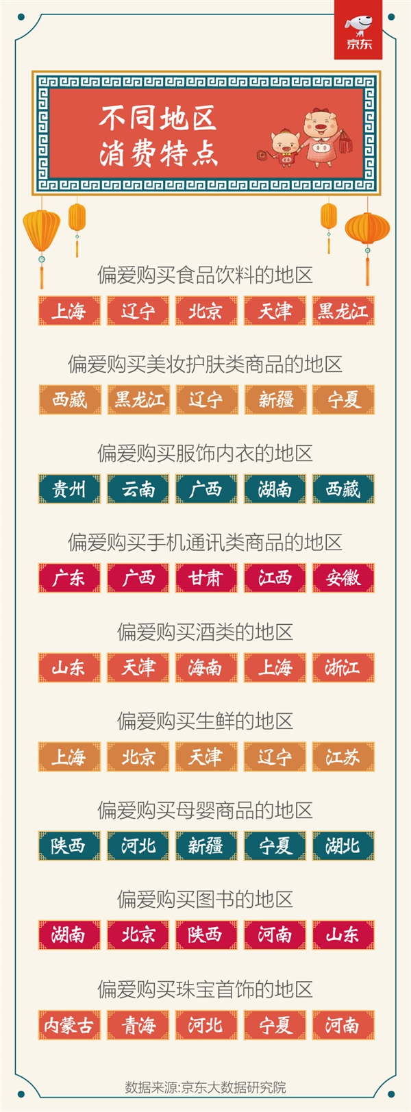 京东:2019年春节销售数据 厨具销售额同比增长近4倍