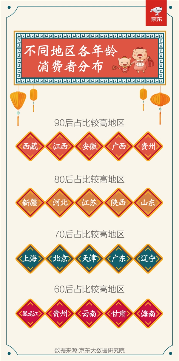 京东:2019年春节销售数据 厨具销售额同比增长近4倍