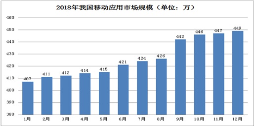工信部:2018年游戏App总数达138万款