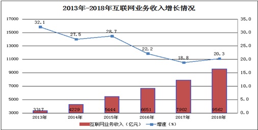 工信部:2018年游戏App总数达138万款