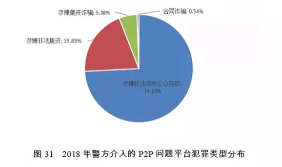 国家信息中心:2018年失信黑名单报告 问题P2P达1282家